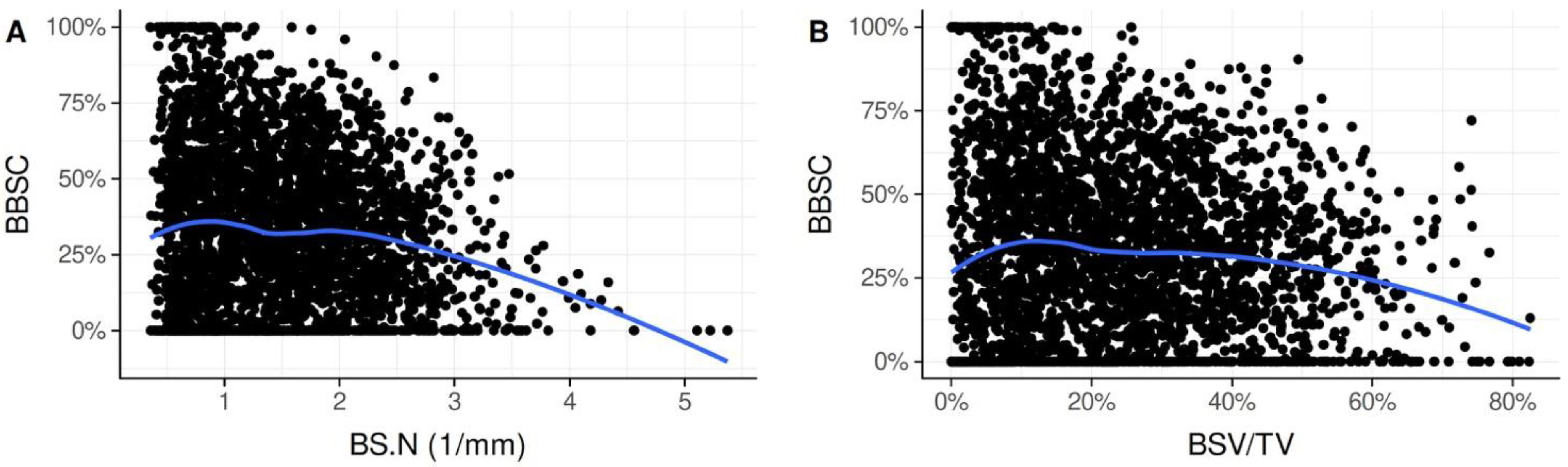 Biology 11 01431 g003 Biology 11 01431 g003