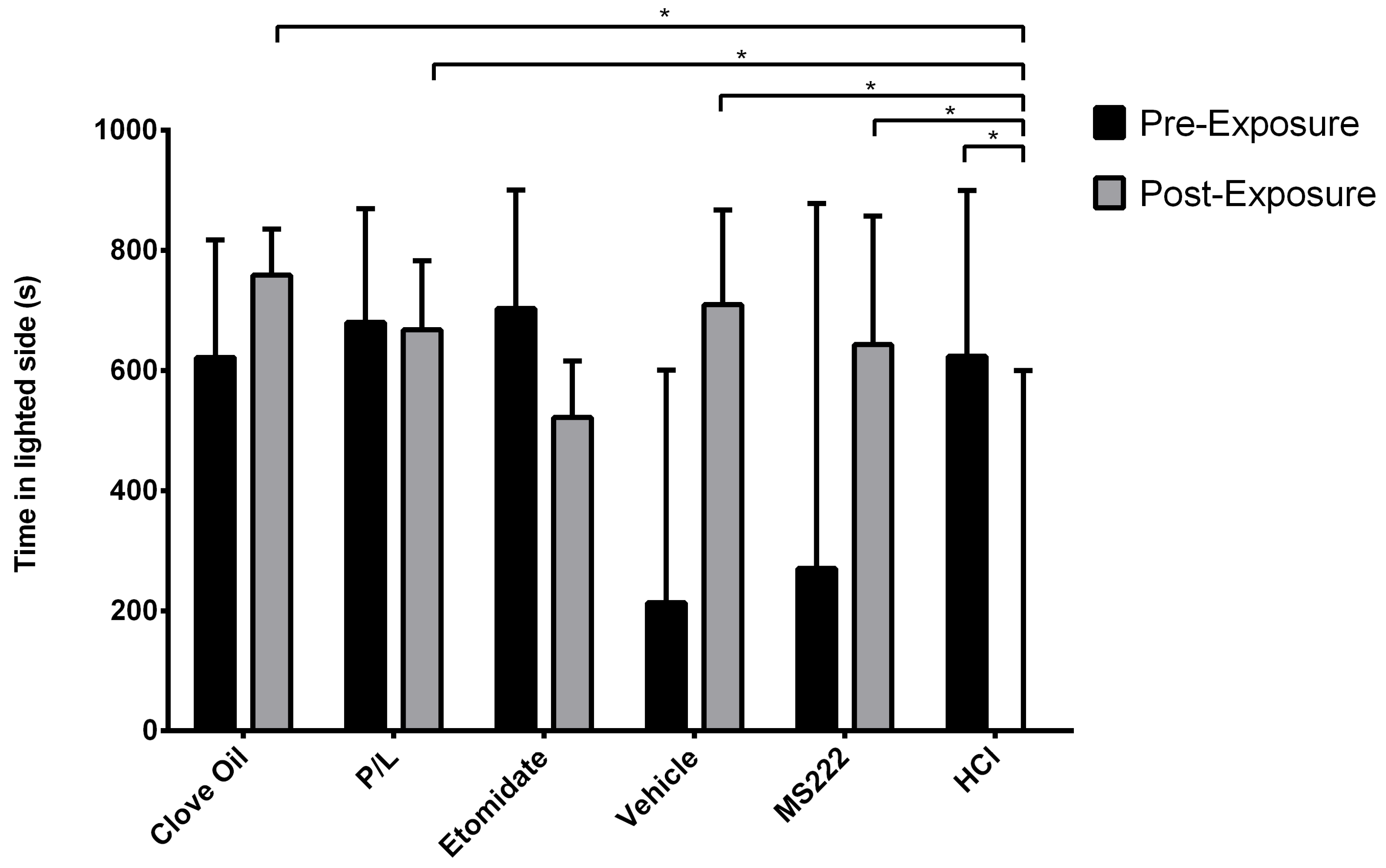 Biology 11 01433 g004 550