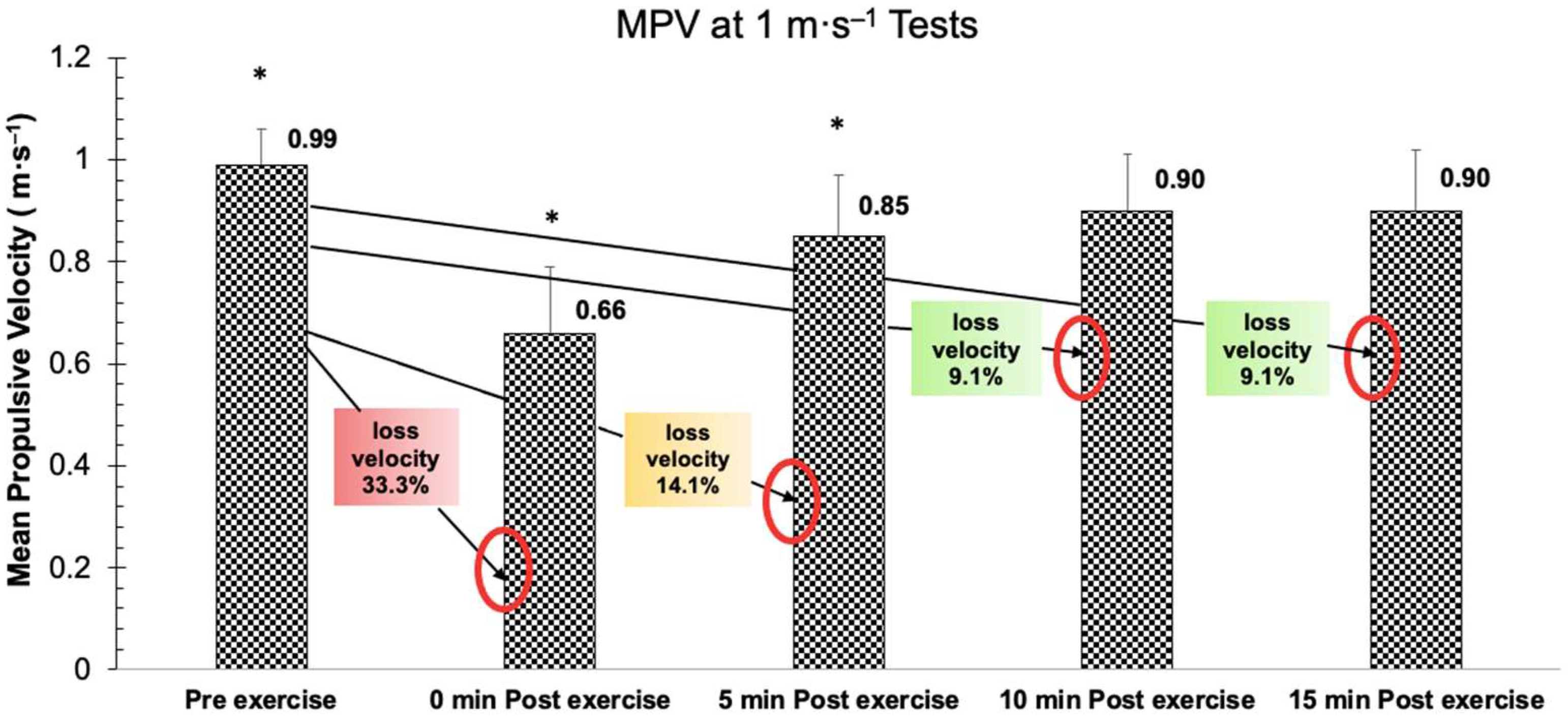 Biology 11 01435 g004