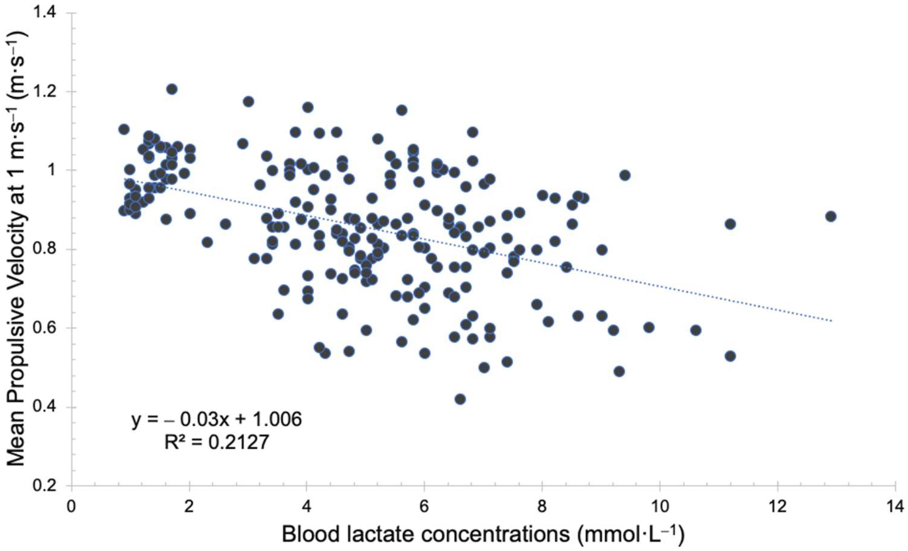 Biology 11 01435 g007