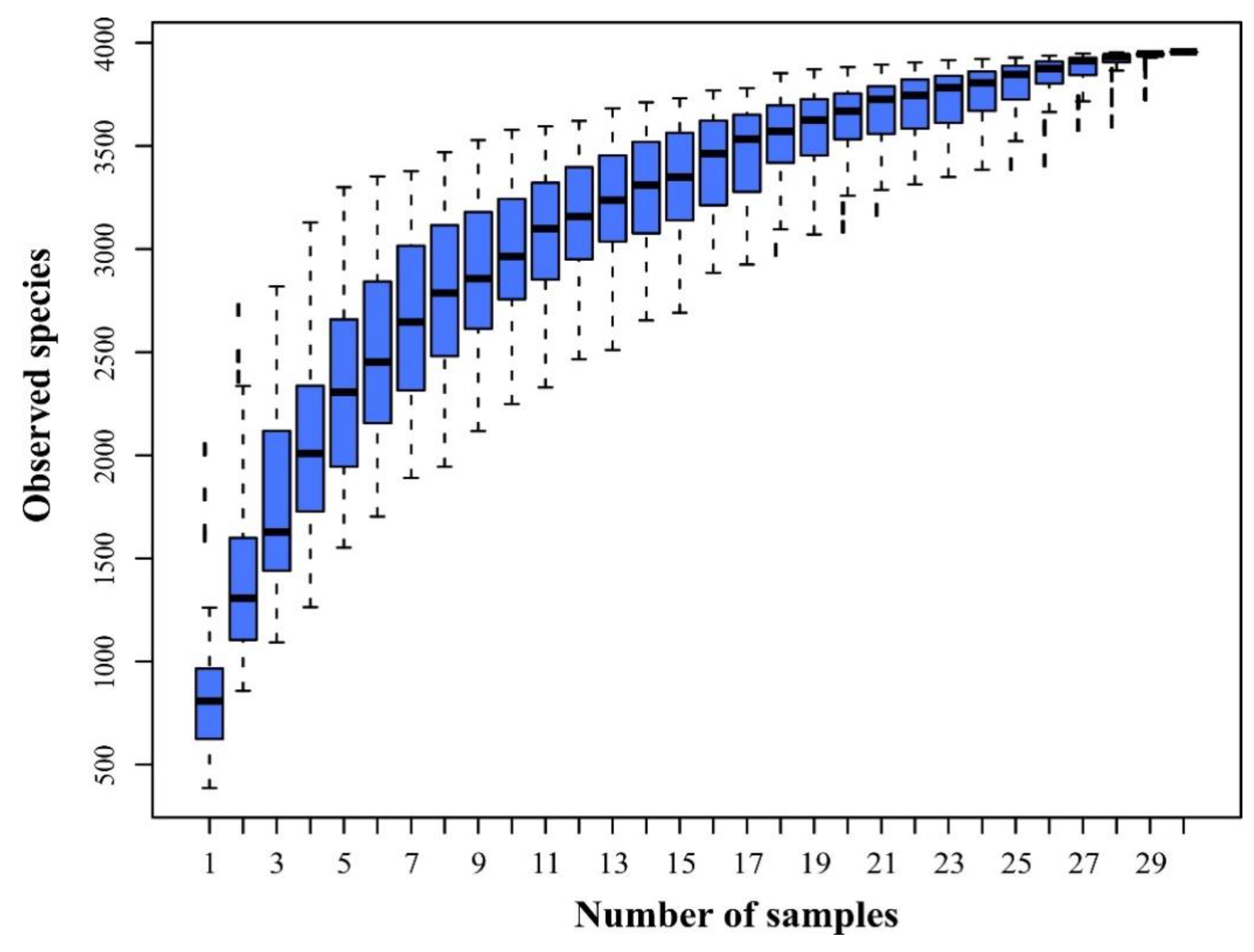 Biology 11 01436 g002 Biology 11 01436 g002