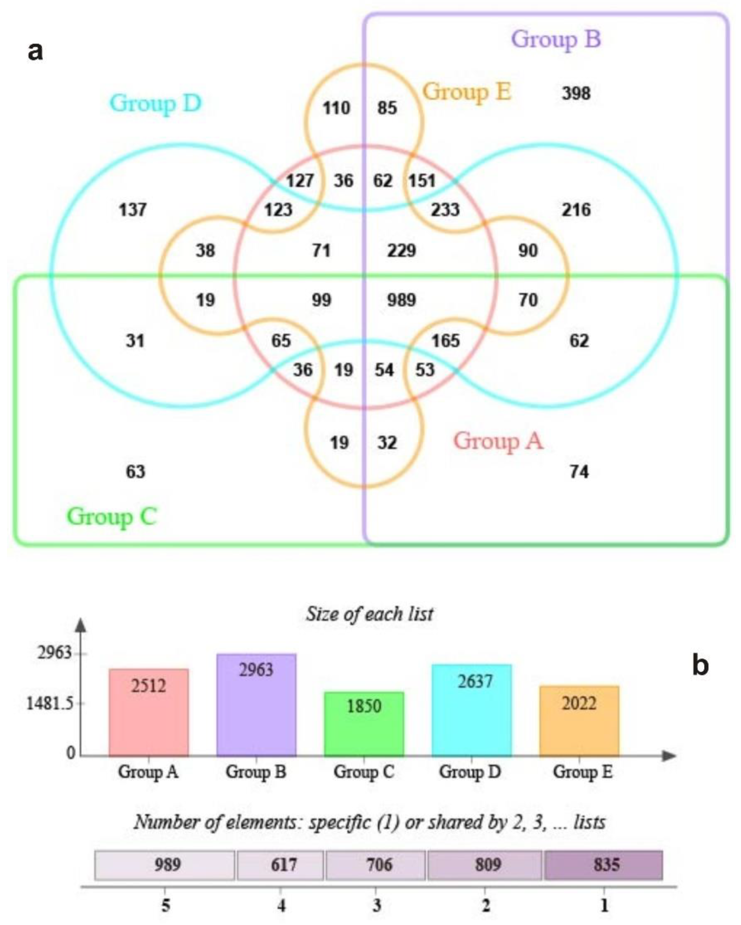 Biology 11 01436 g005 Biology 11 01436 g005