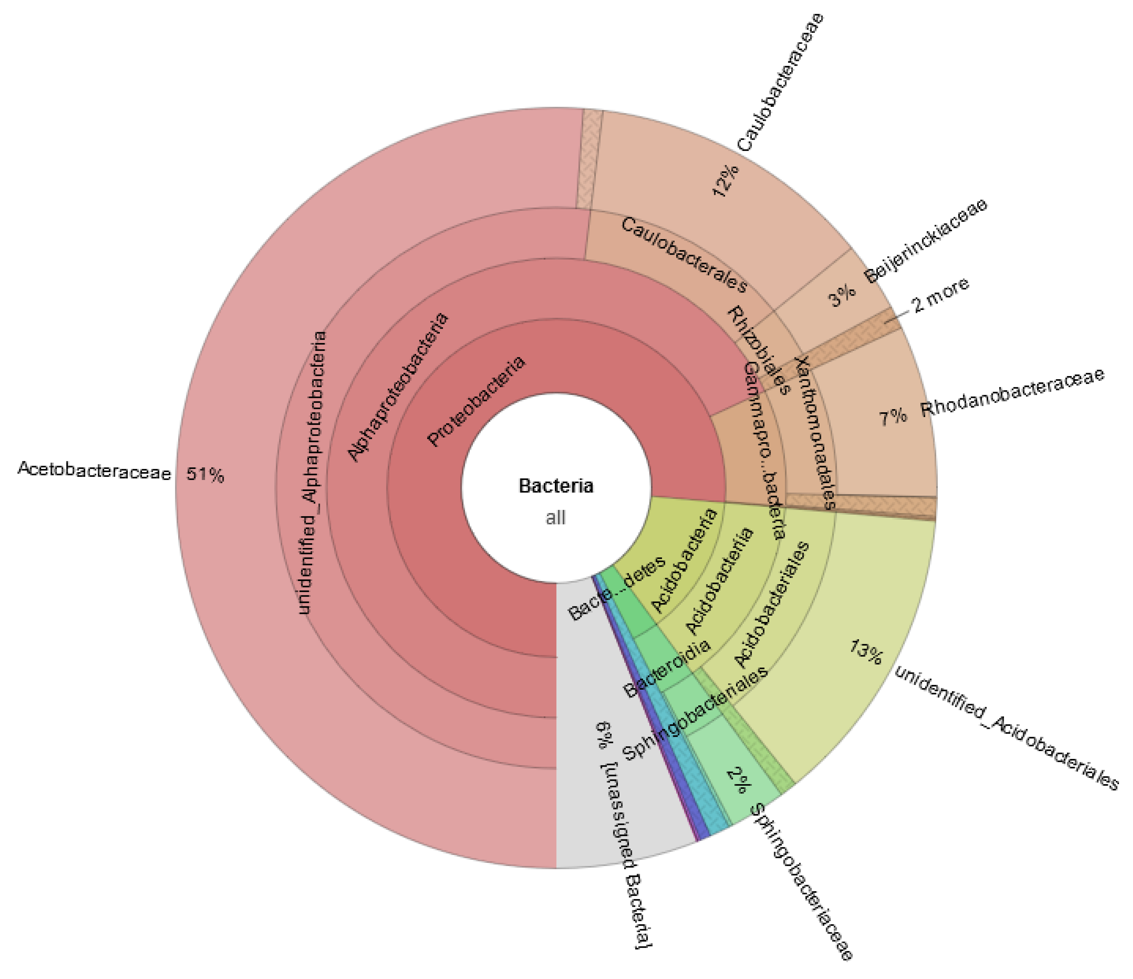 Biology 11 01436 g006 Biology 11 01436 g006