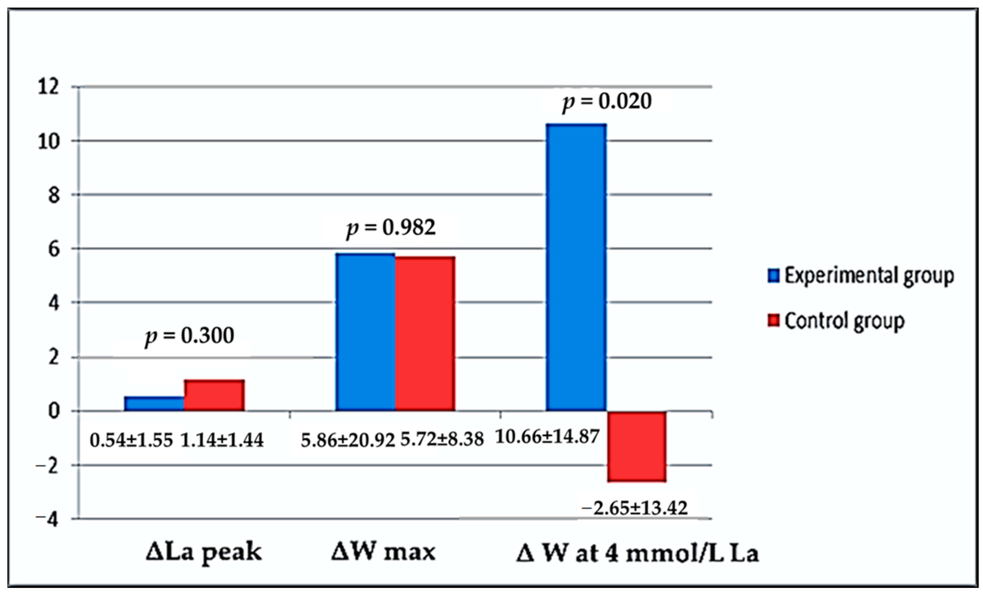 Biology 11 01437 g001 550