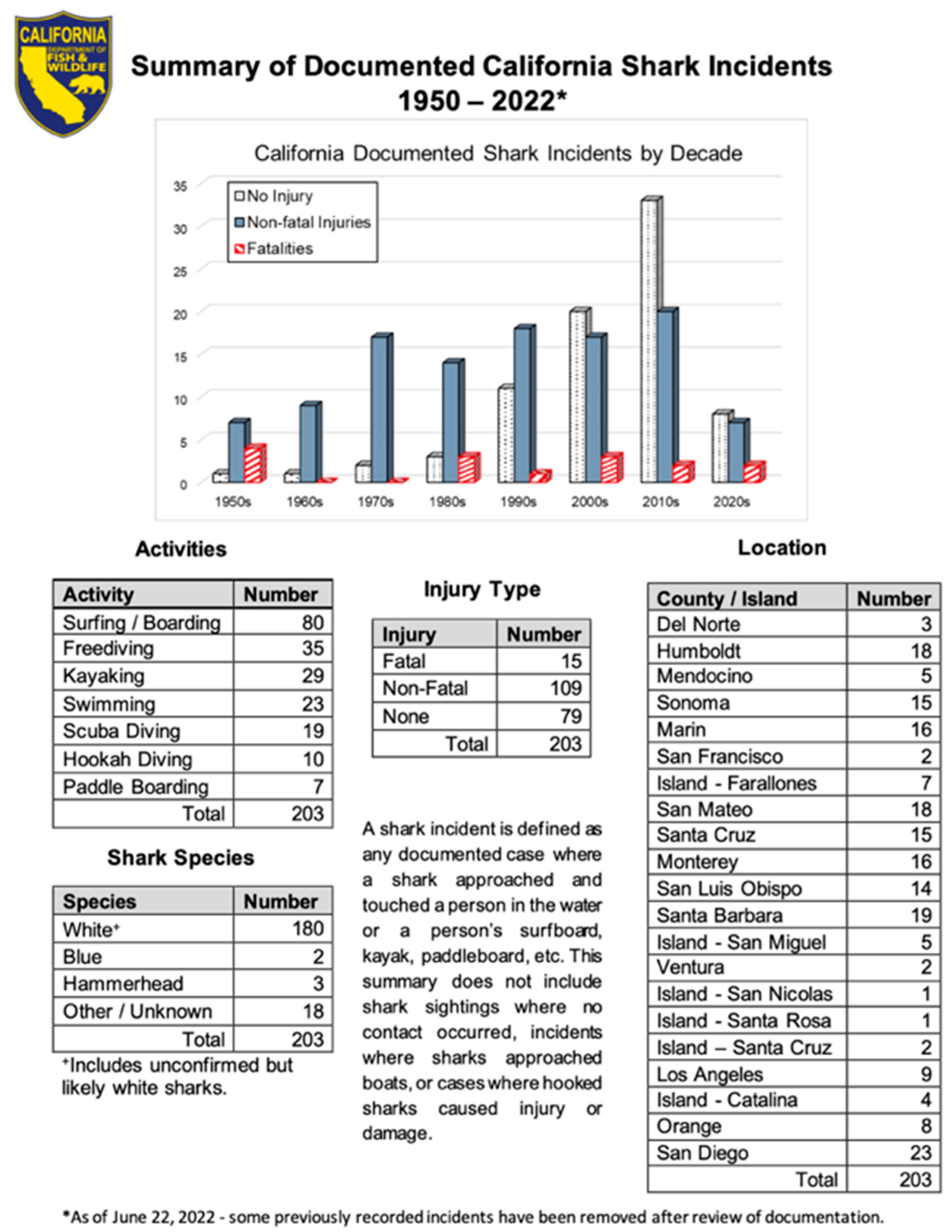 Biology, Free Full-Text