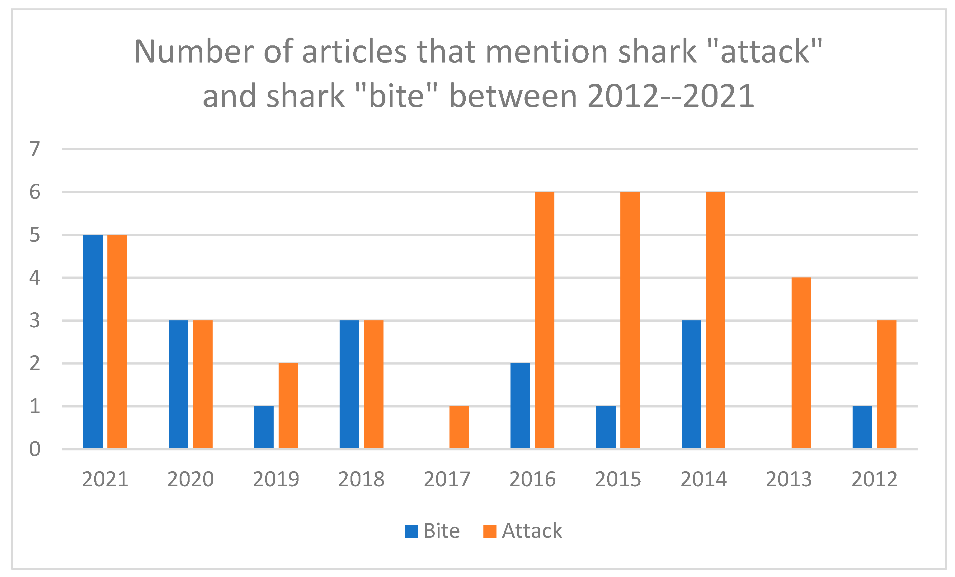Biology 11 01438 g003