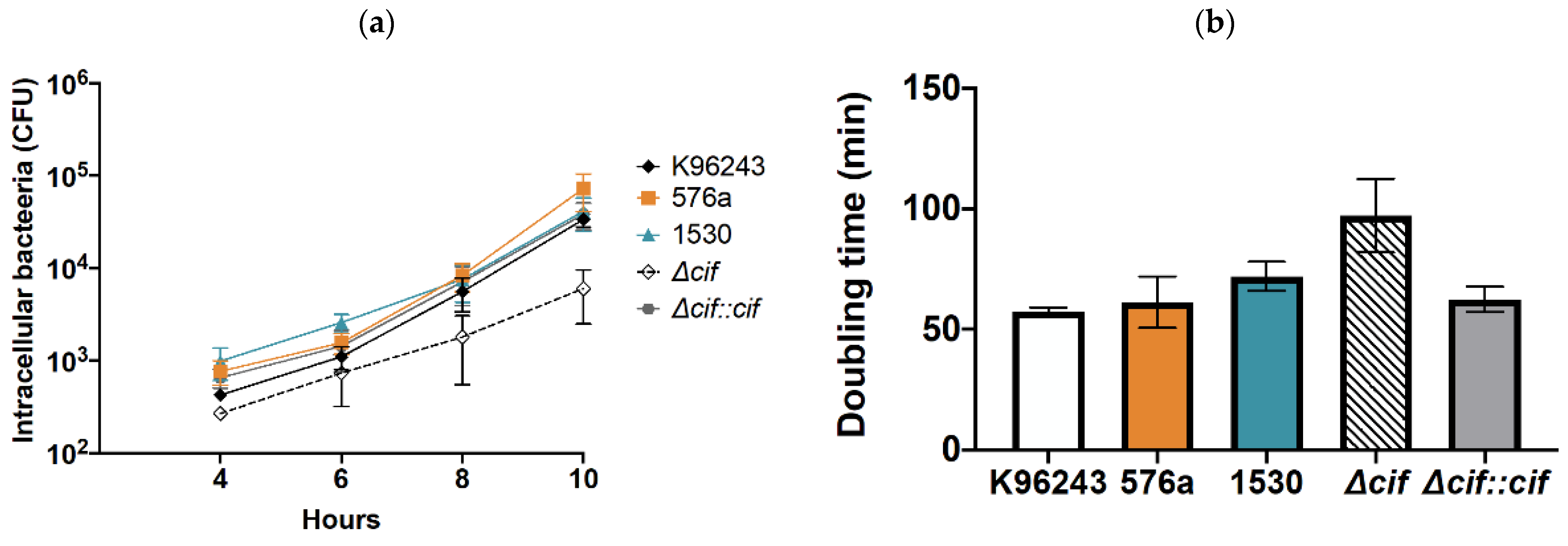 Biology 11 01439 g003 Biology 11 01439 g003