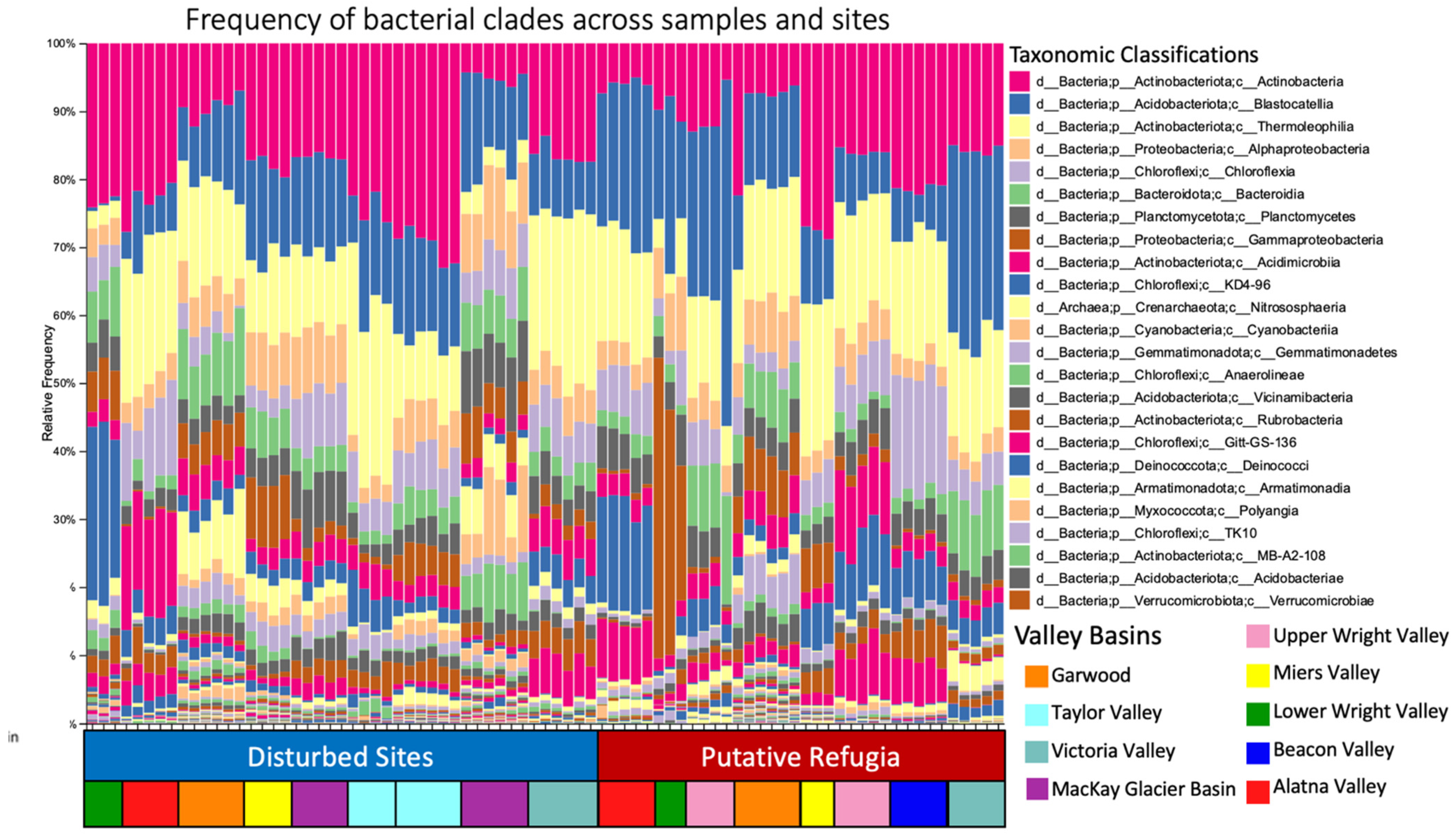 Biology 11 01440 g002 Biology 11 01440 g002