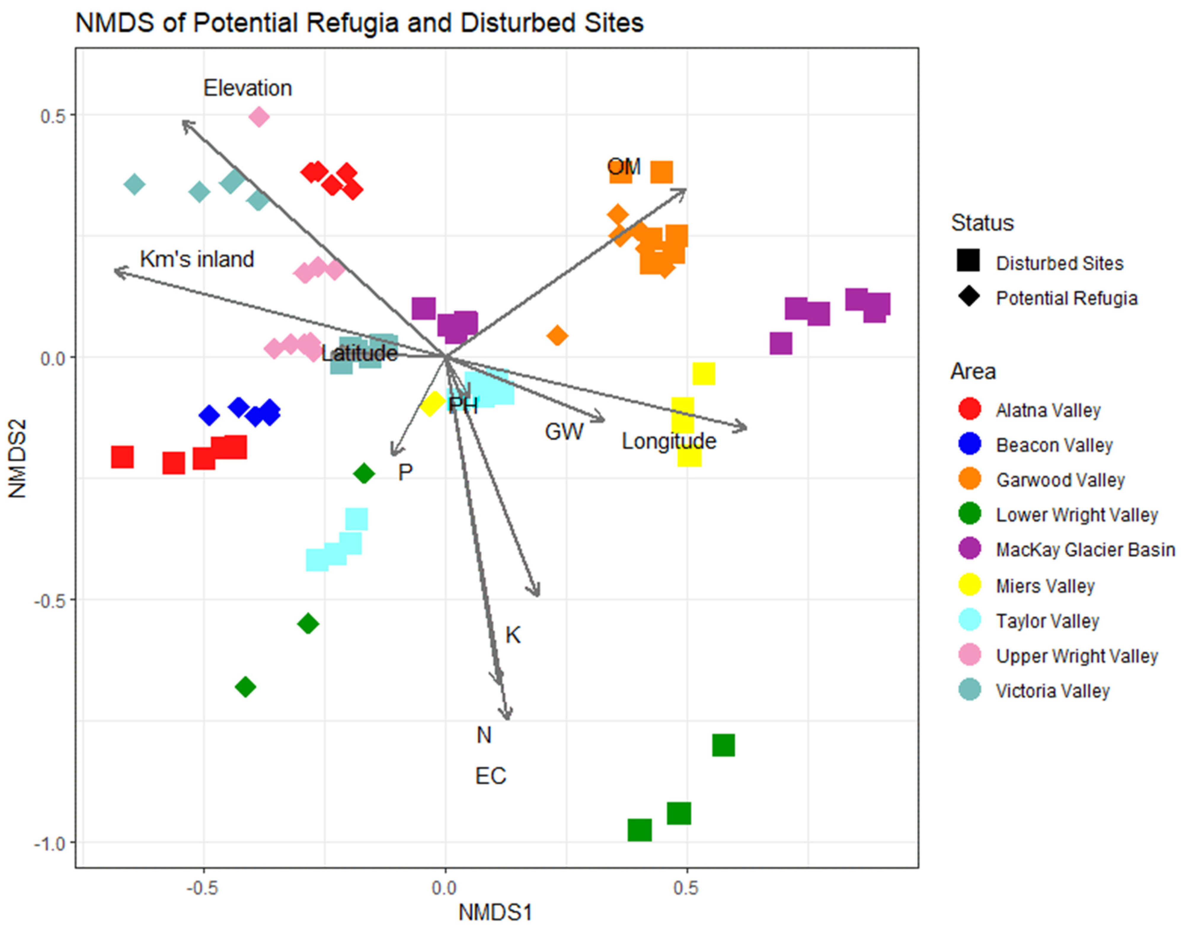 Biology 11 01440 g008 Biology 11 01440 g008