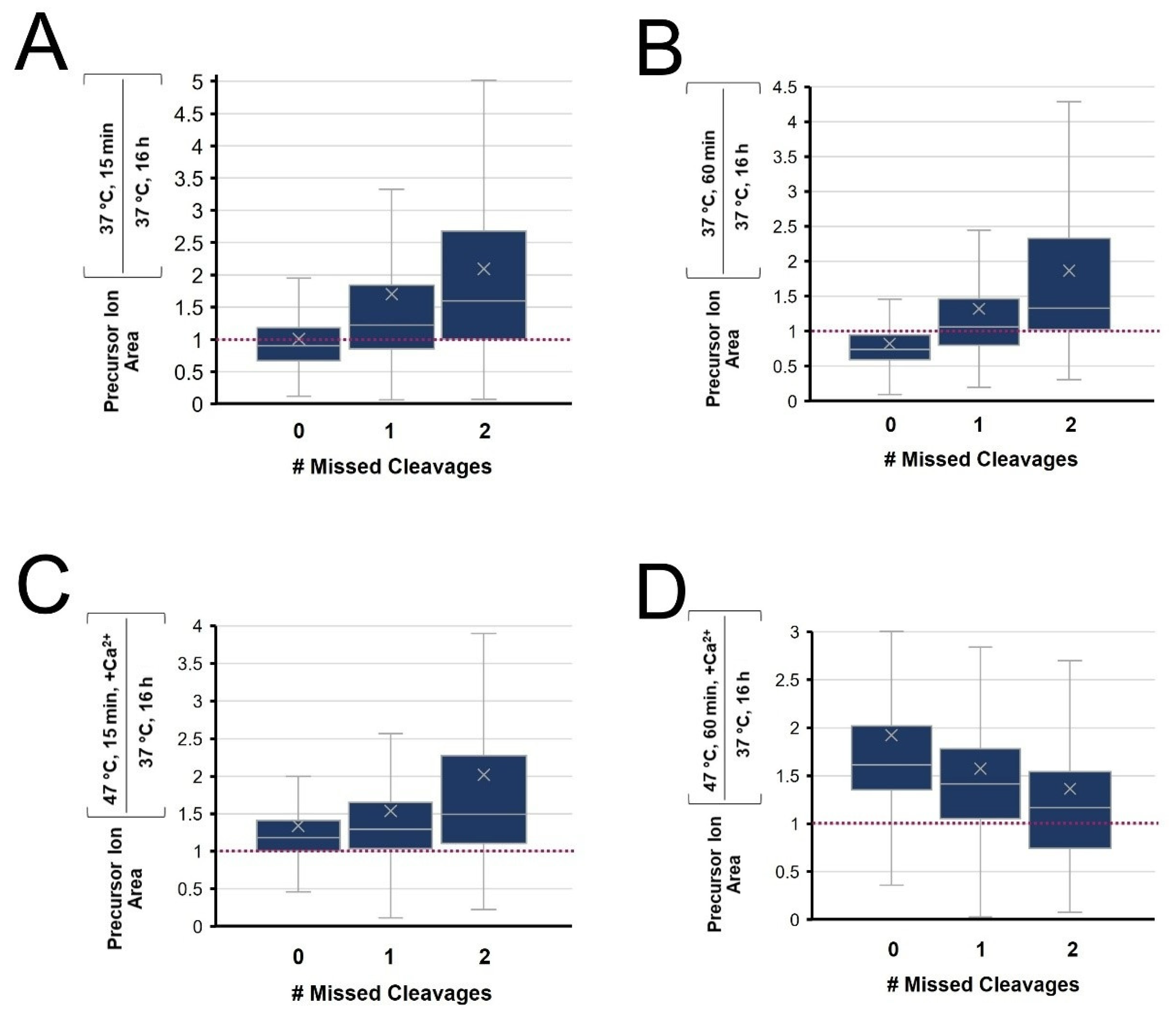 Biology 11 01444 g007 Biology 11 01444 g007