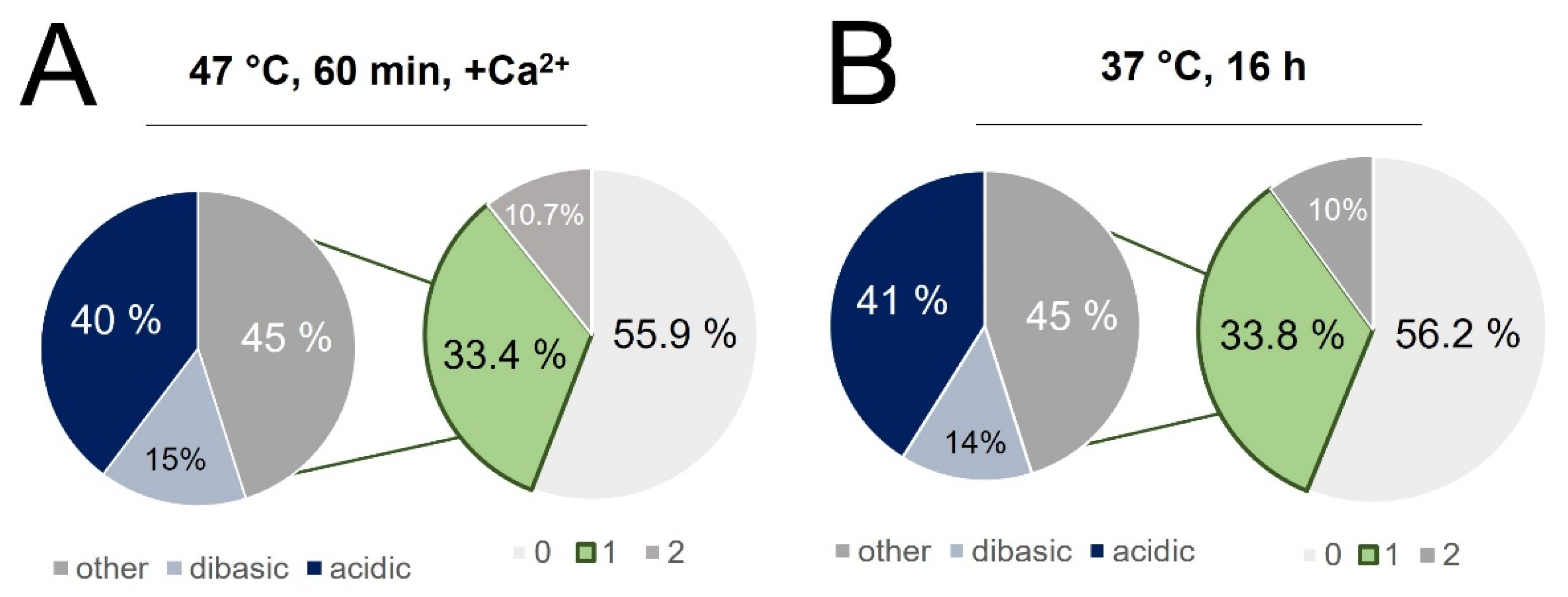 Biology 11 01444 g009a Biology 11 01444 g009a