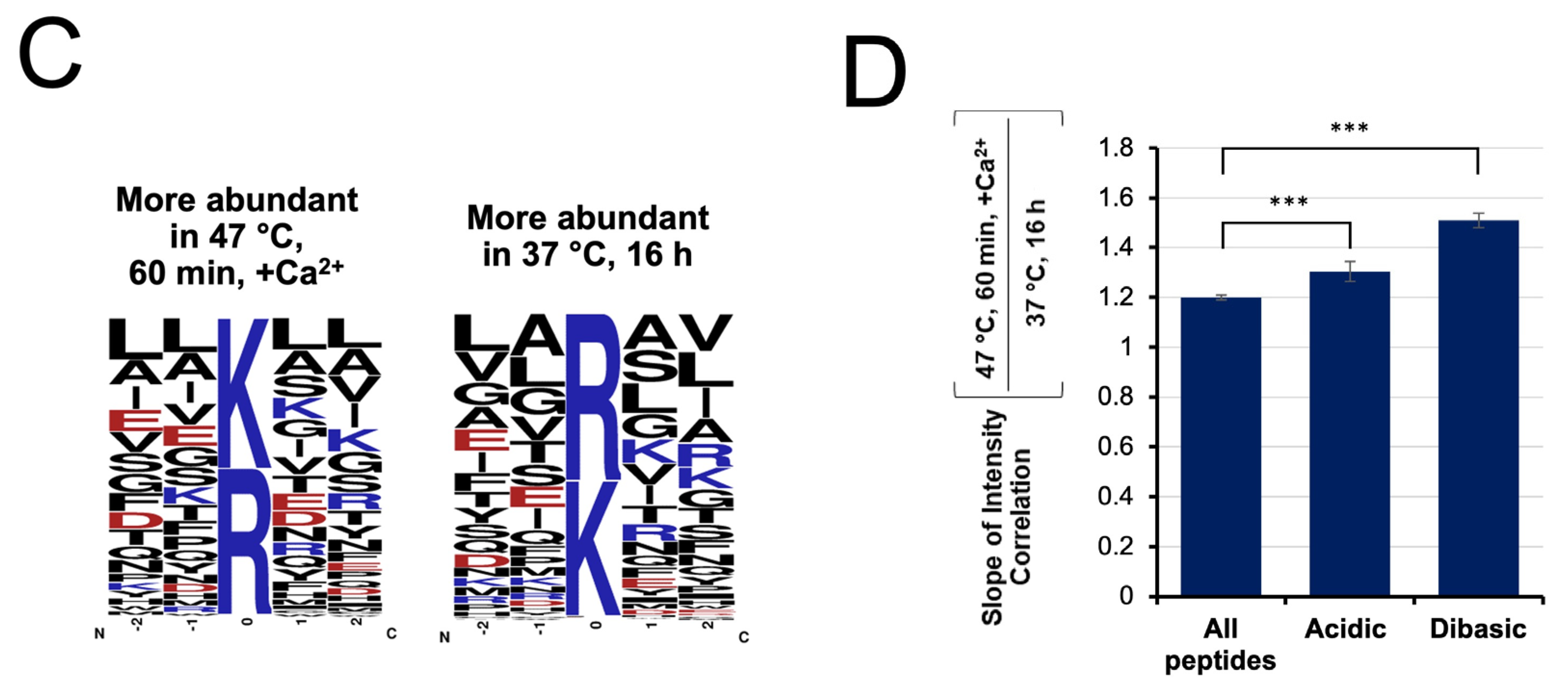 Biology 11 01444 g009b Biology 11 01444 g009b