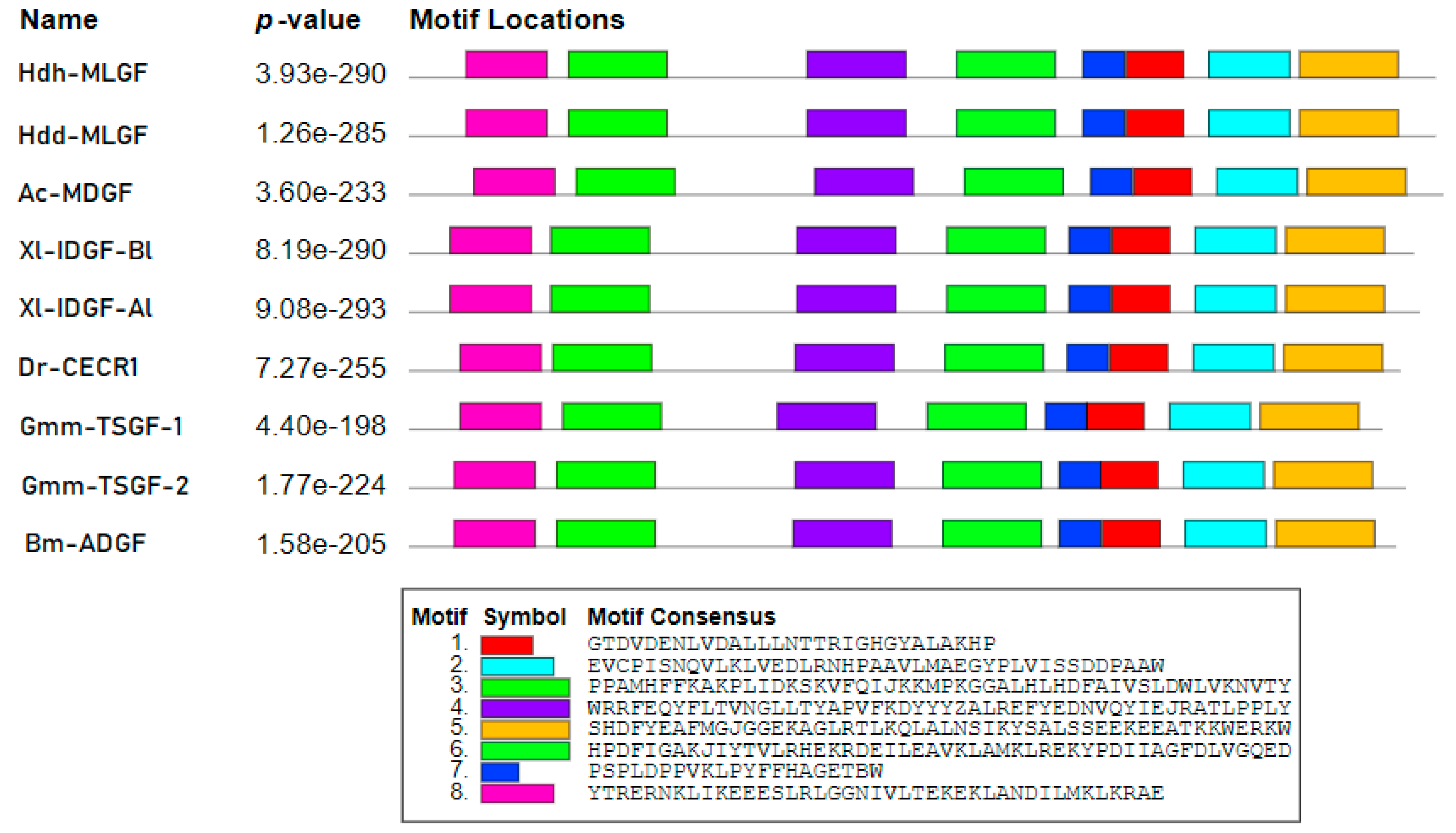 Biology 11 01445 g002