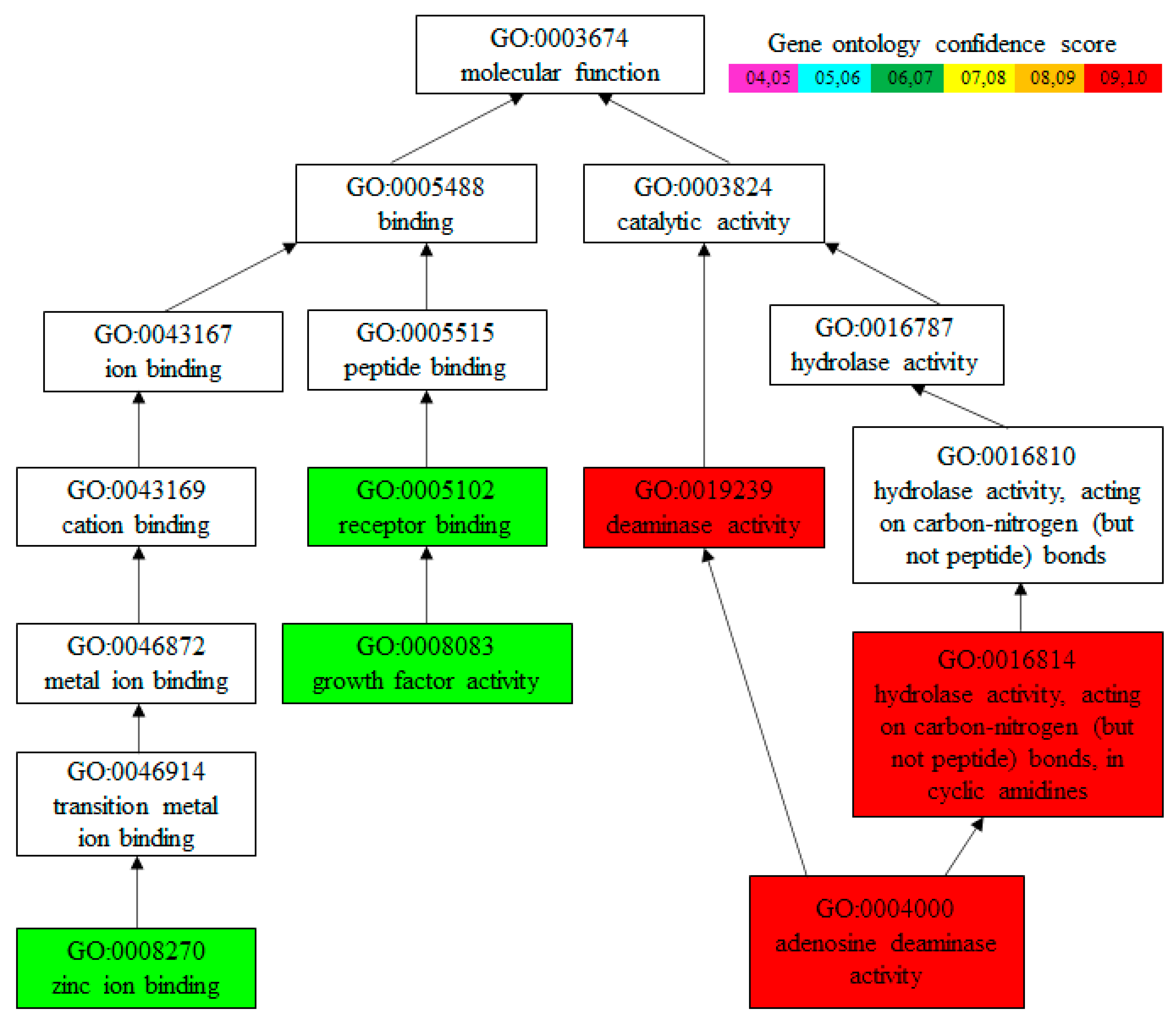 Biology 11 01445 g005