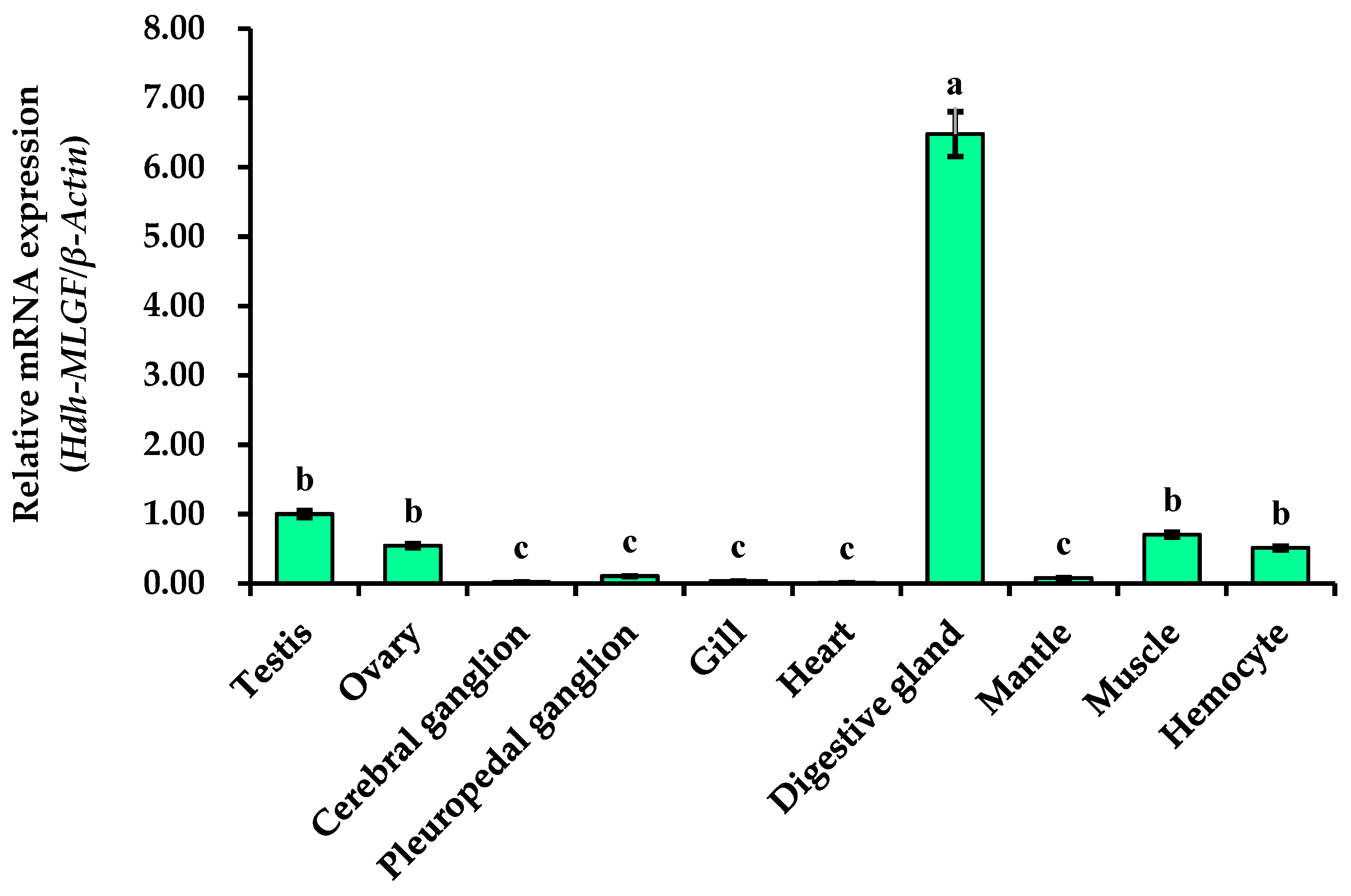 Biology 11 01445 g007