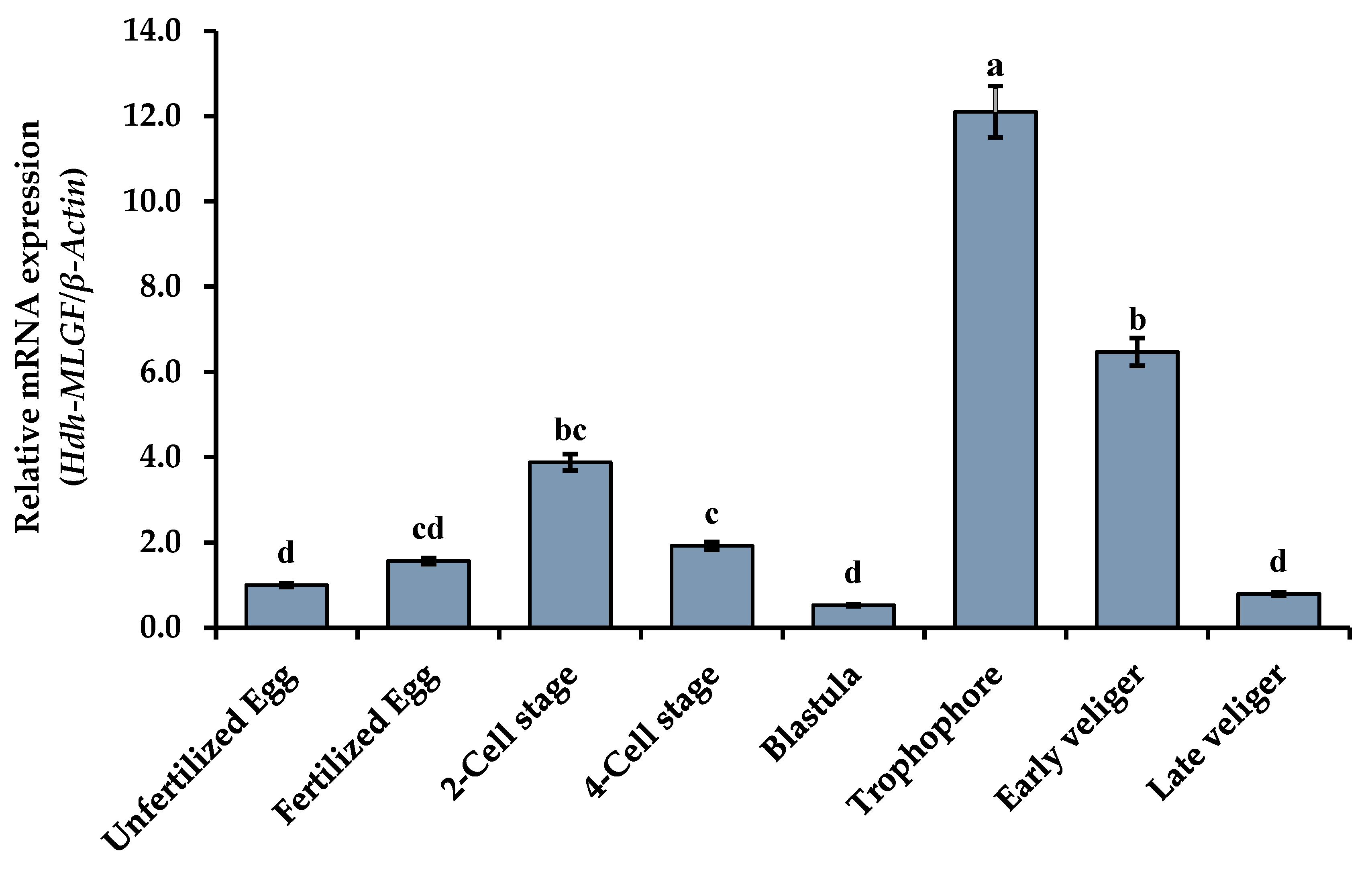 Biology 11 01445 g010