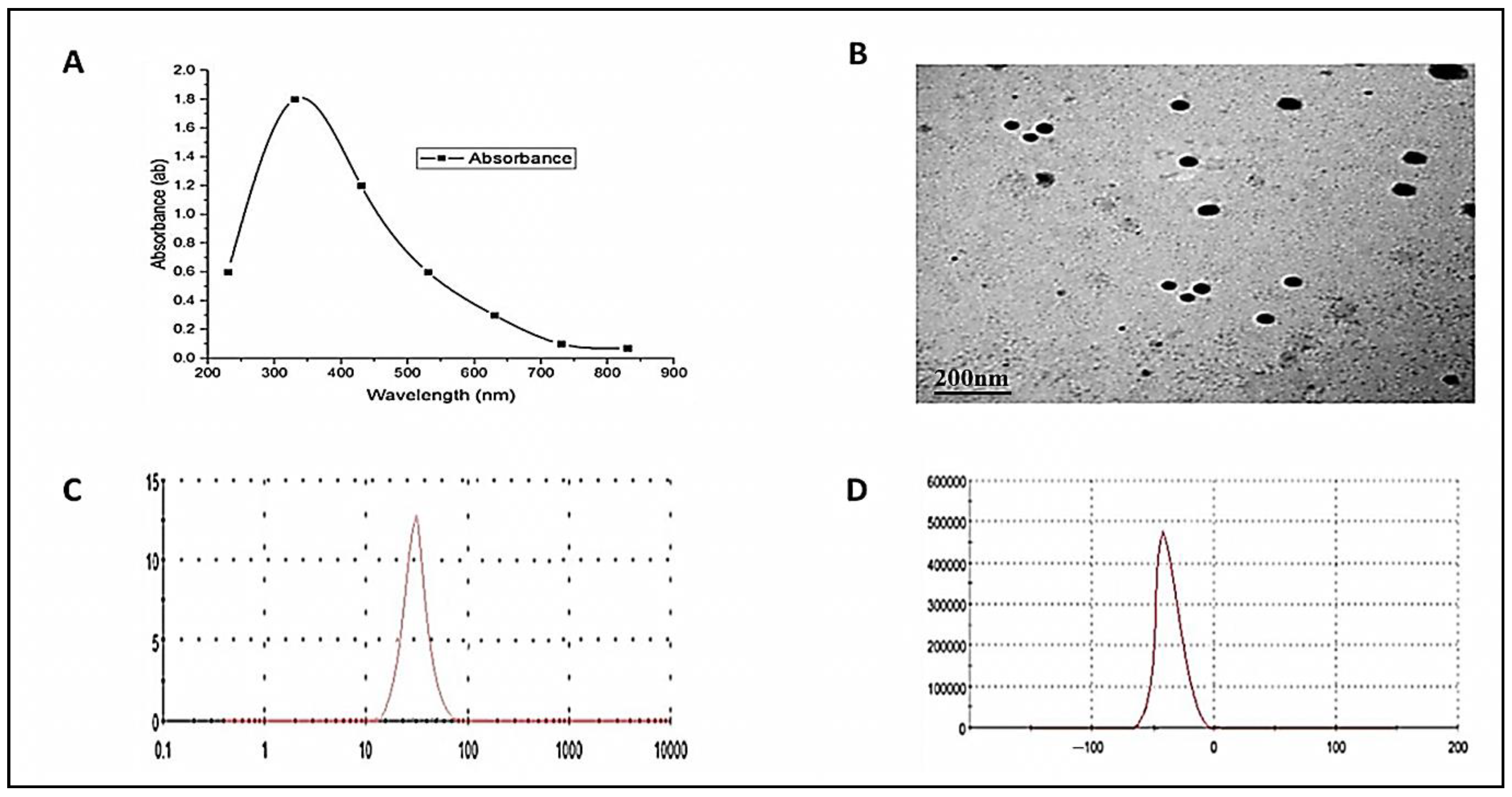 Biology 11 01447 g001 Biology 11 01447 g001