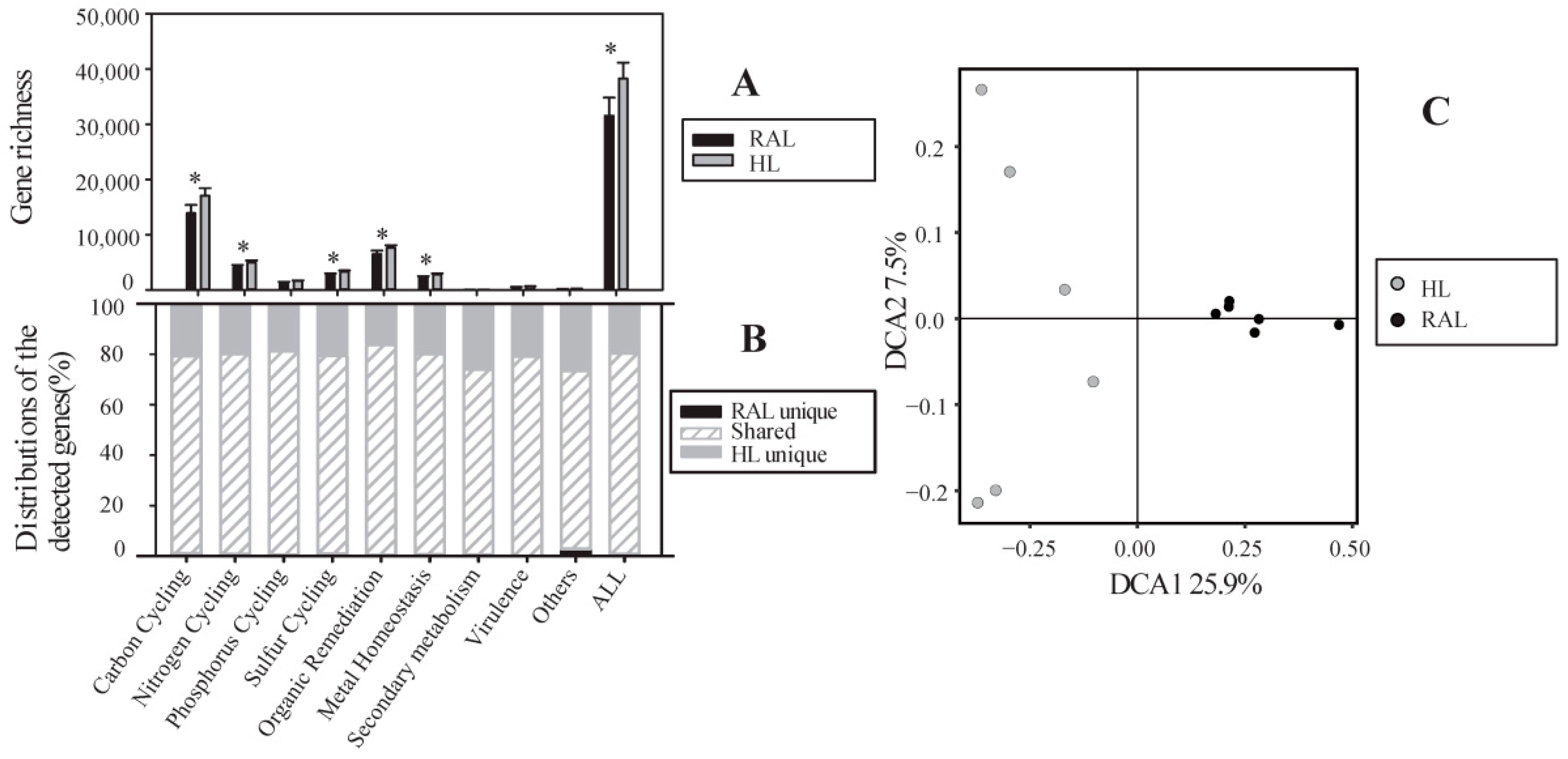 Biology 11 01448 g001 Biology 11 01448 g001