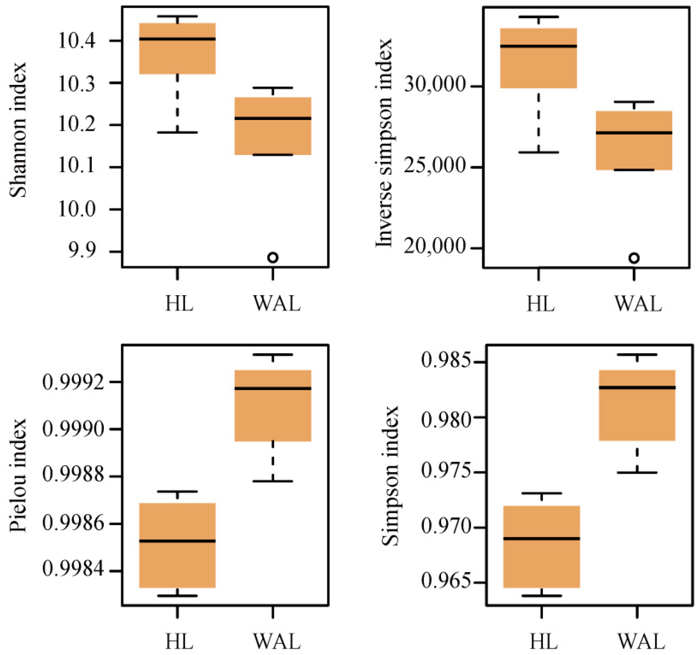 Biology 11 01448 g002 Biology 11 01448 g002