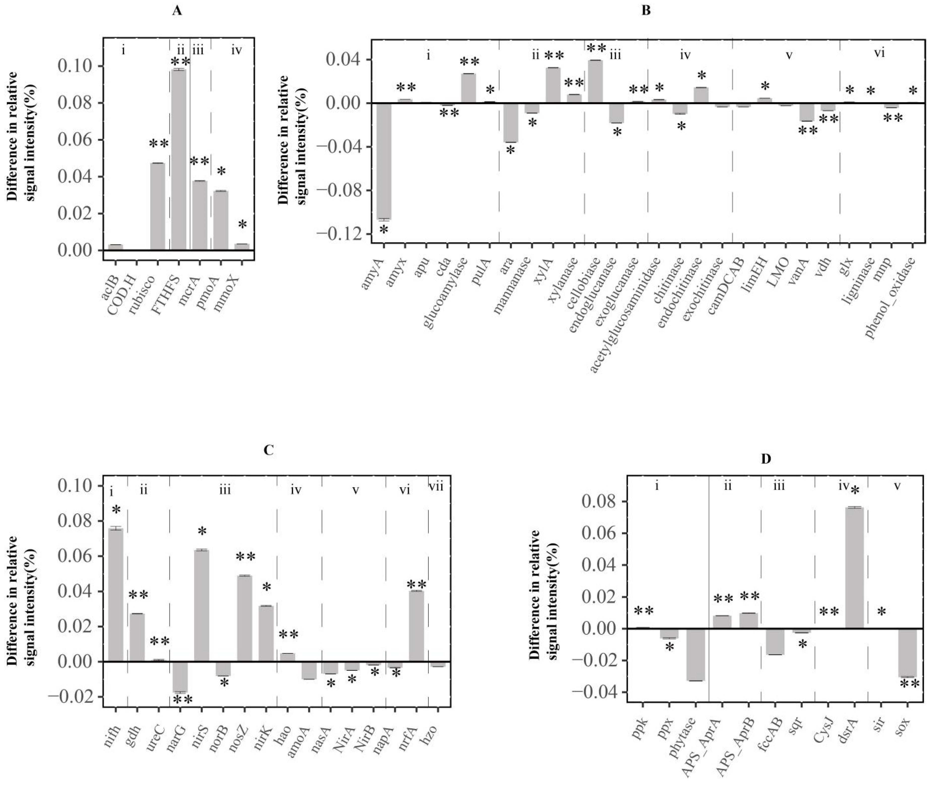 Biology 11 01448 g003 Biology 11 01448 g003