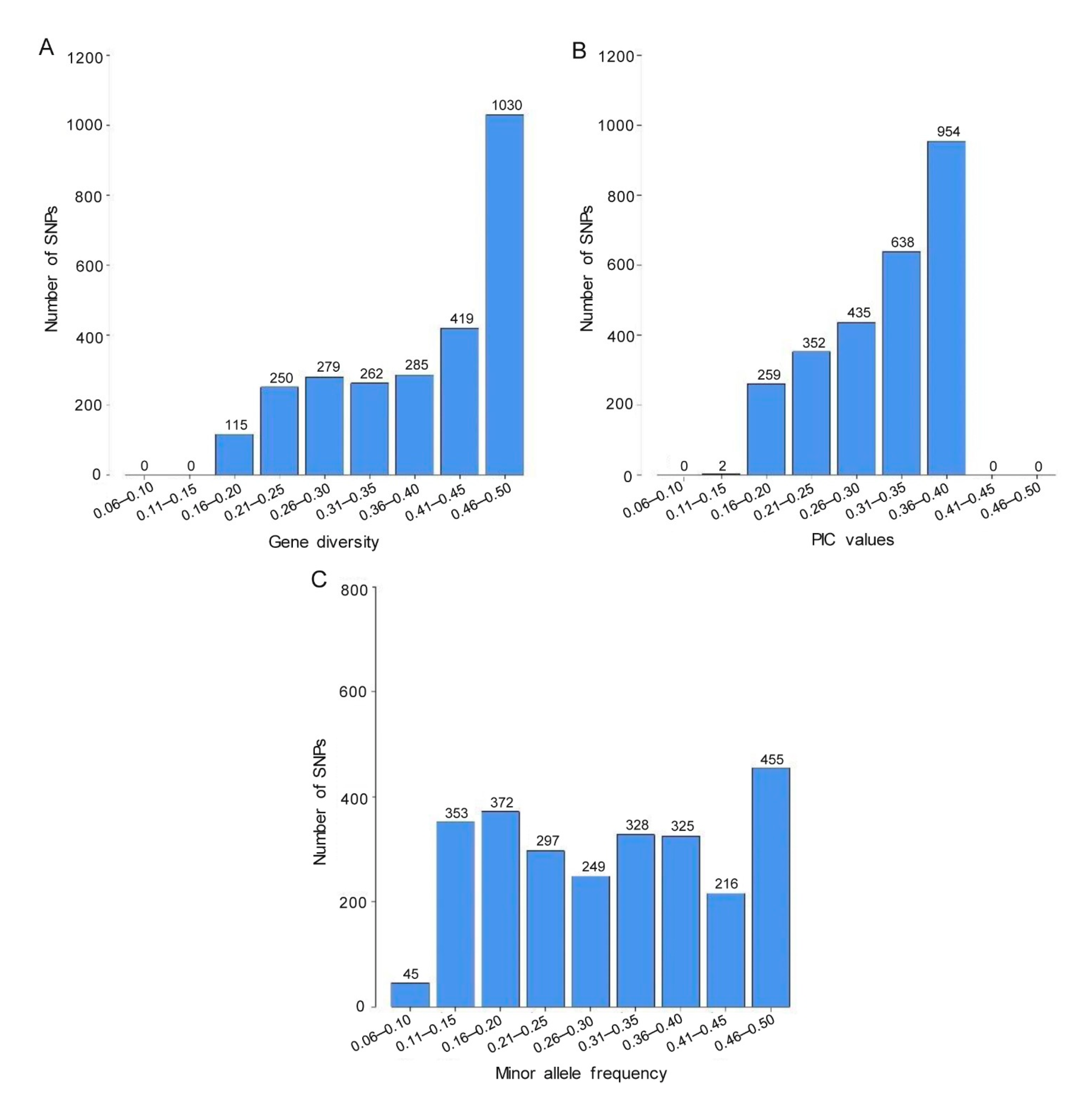 Biology 11 01449 g003 Biology 11 01449 g003