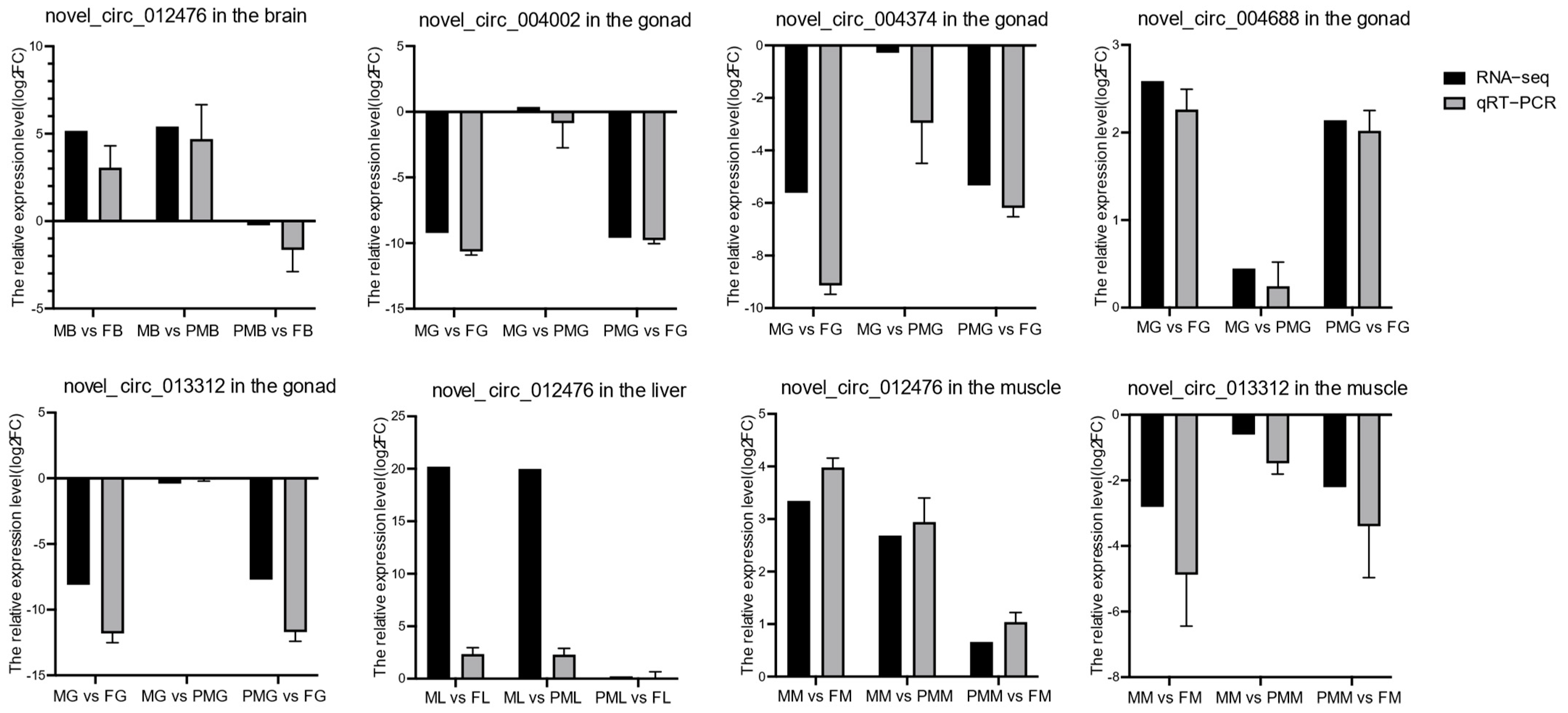 Biology 11 01451 g004 Biology 11 01451 g004