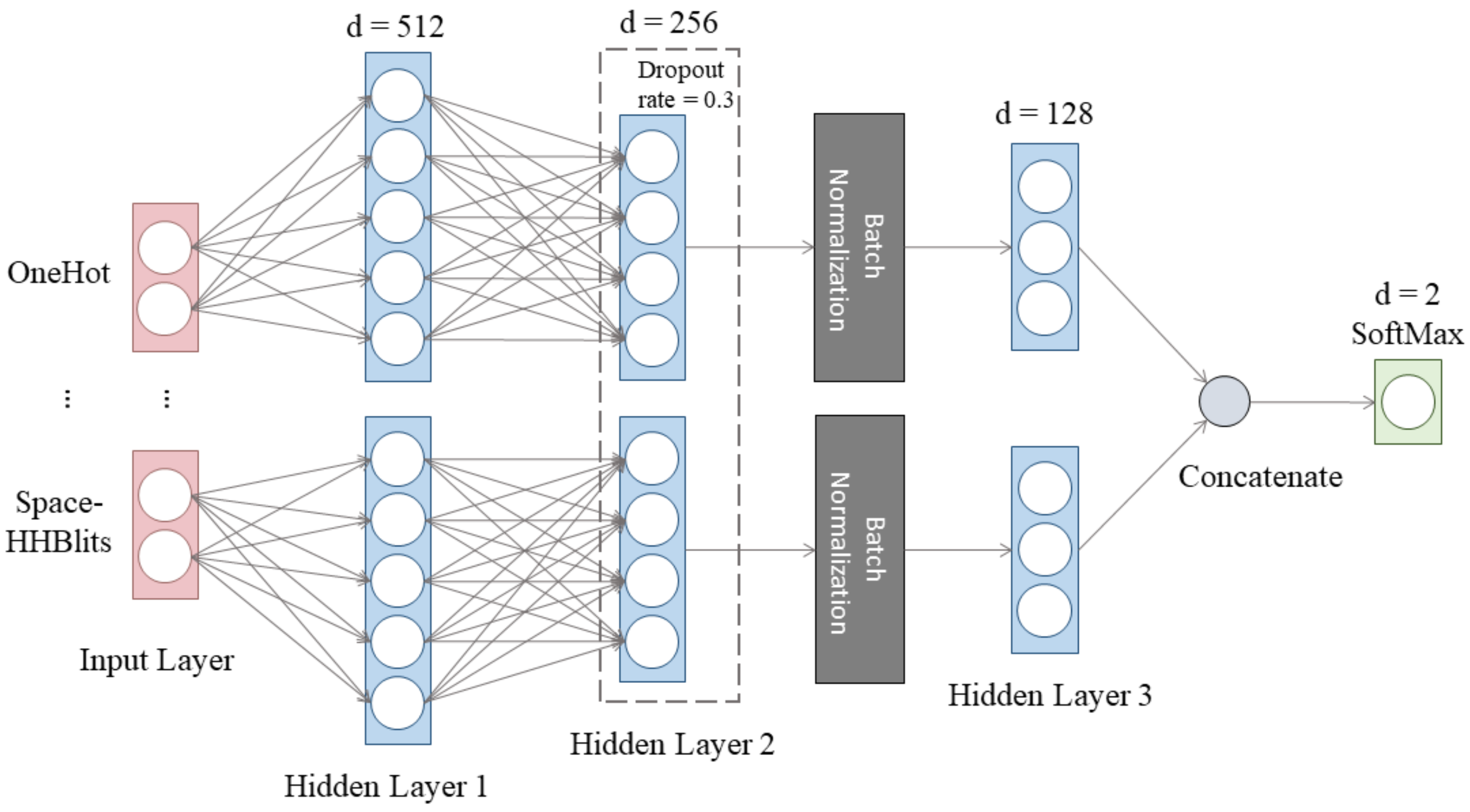 Biology 11 01454 g002 Biology 11 01454 g002