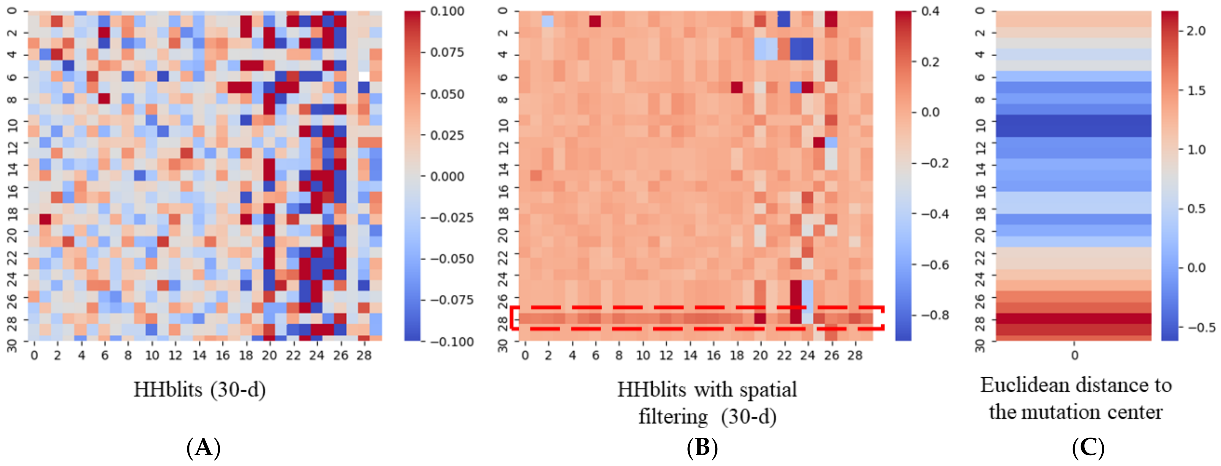 Biology 11 01454 g004 Biology 11 01454 g004