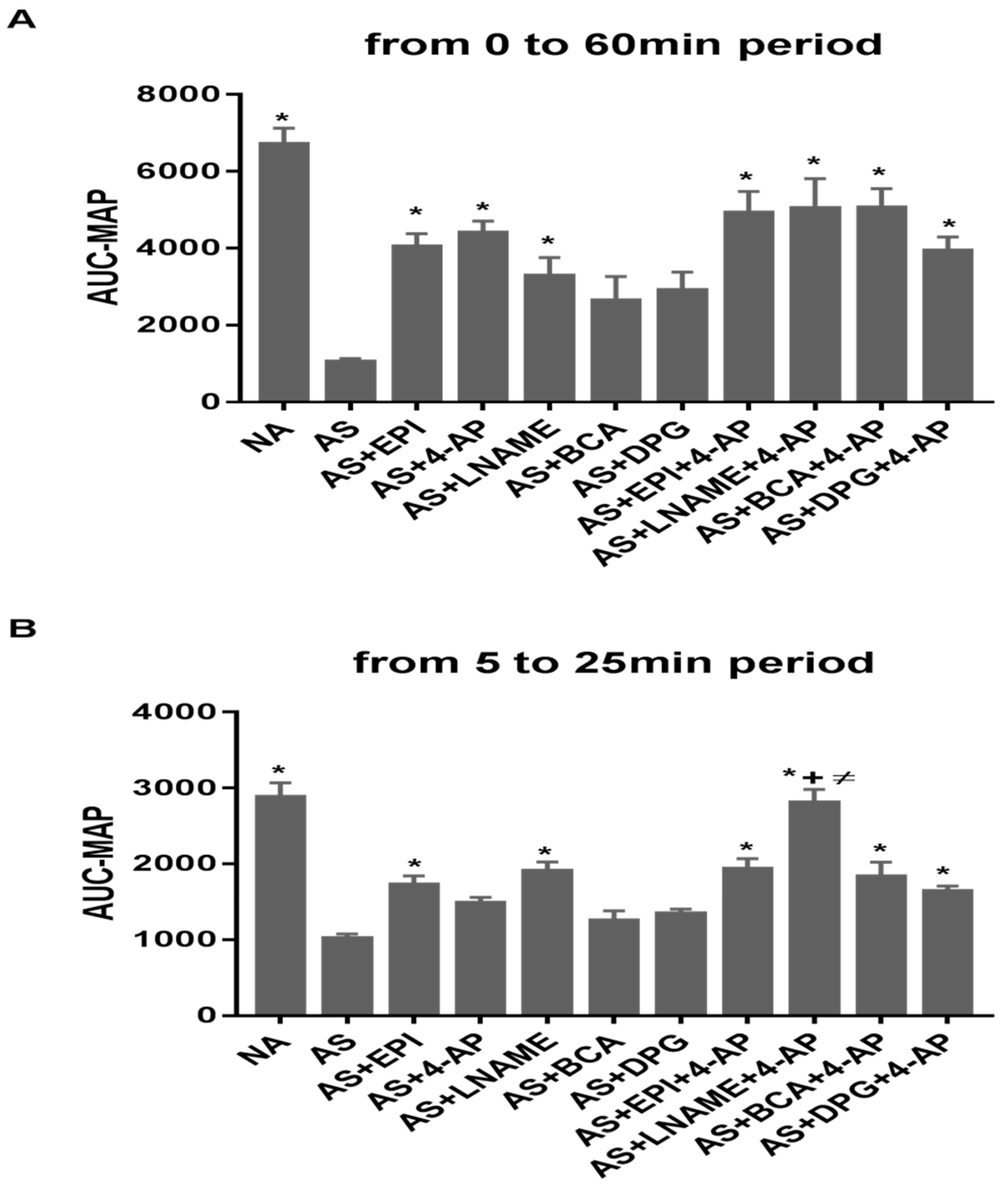Biology 11 01455 g002a Biology 11 01455 g002a