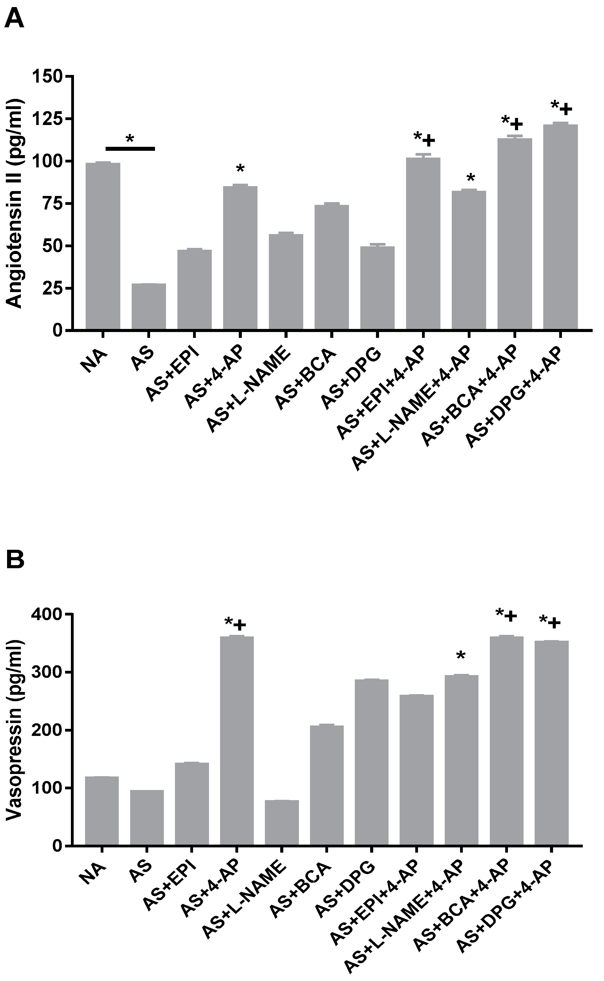 Biology 11 01455 g006 Biology 11 01455 g006
