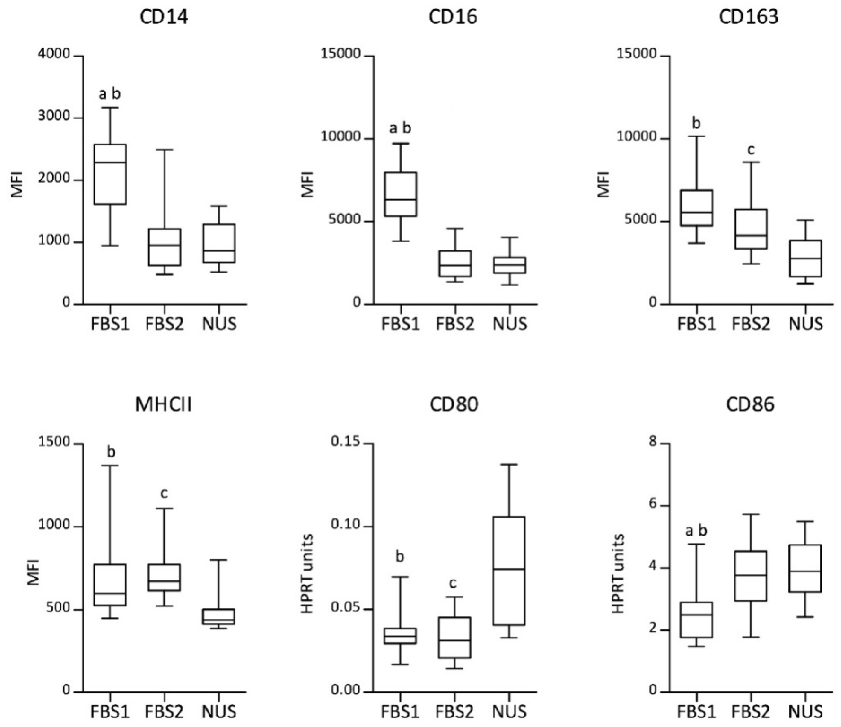 Biology 11 01457 g003