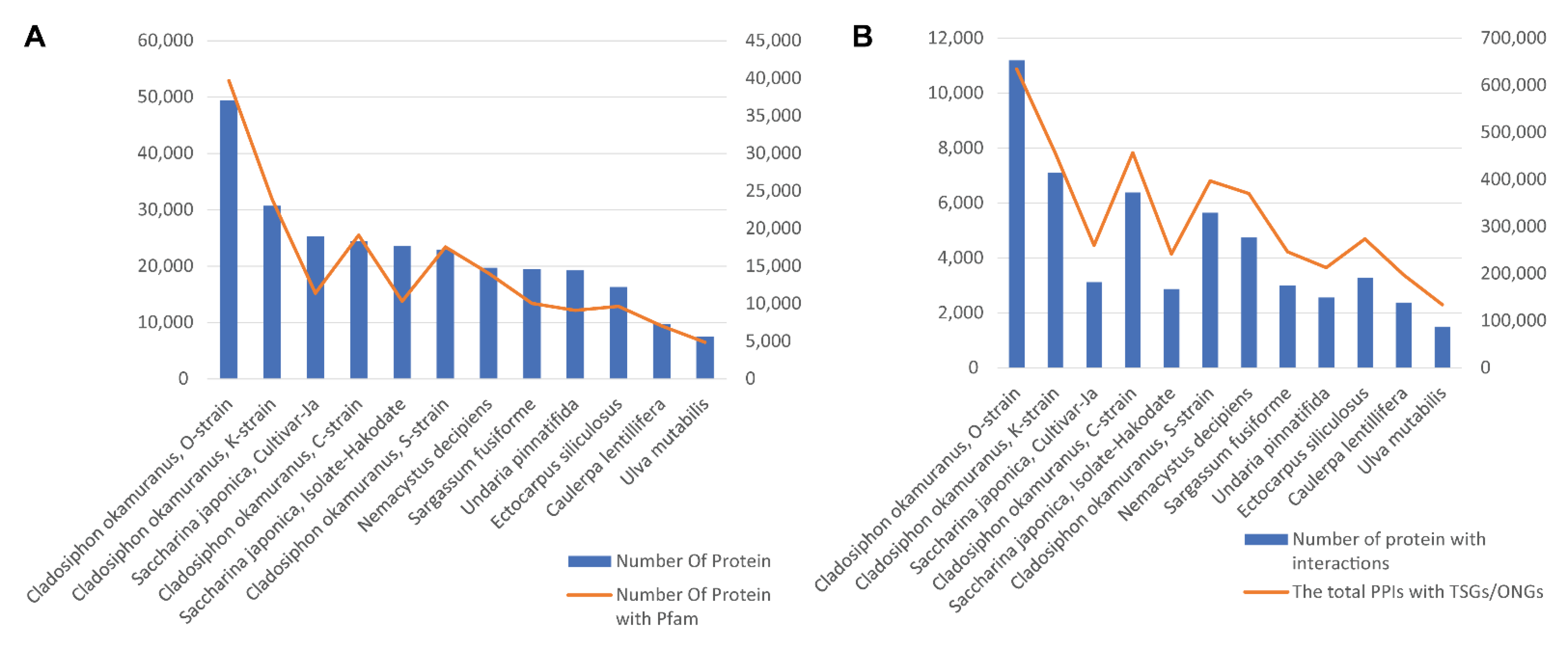 Biology 11 01458 g003 Biology 11 01458 g003