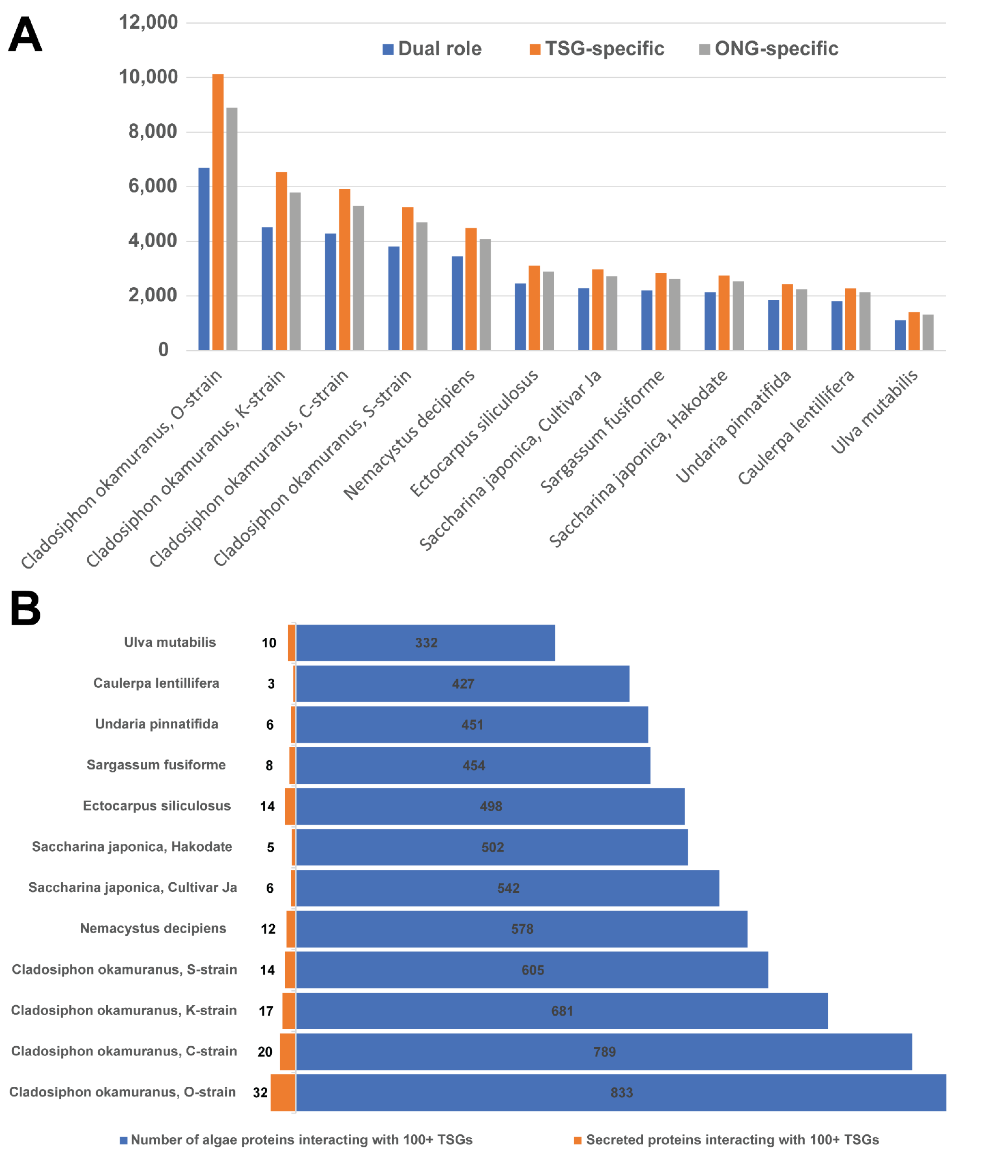 Biology 11 01458 g005 Biology 11 01458 g005