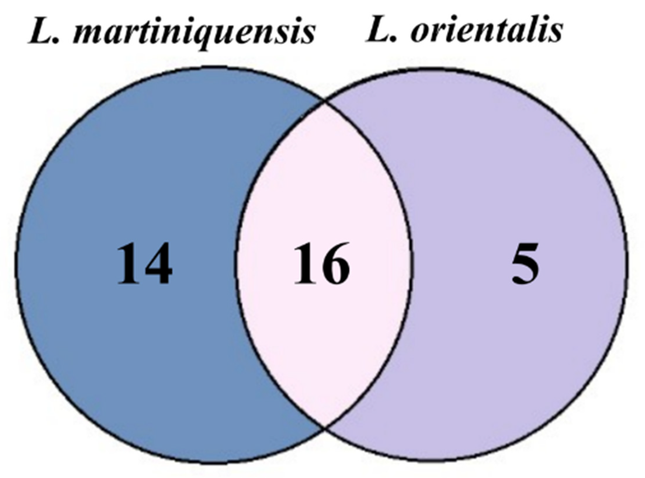 Biology 11 01460 g002