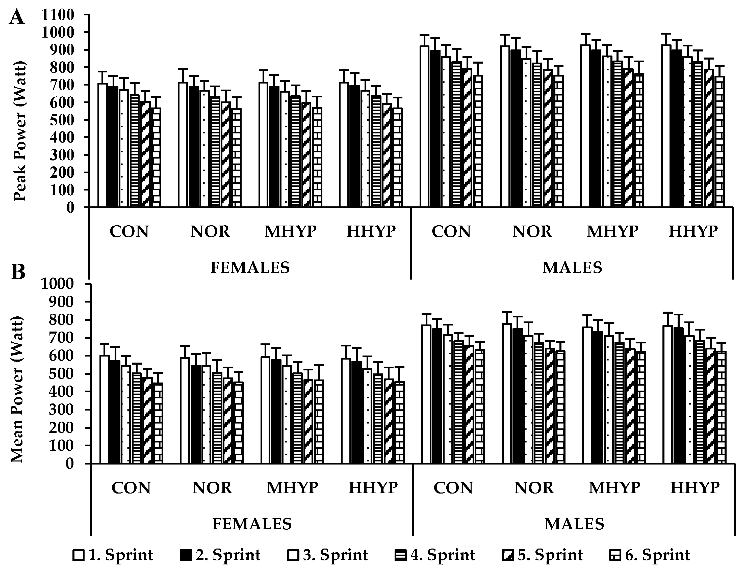 Biology 11 01463 g002 Biology 11 01463 g002