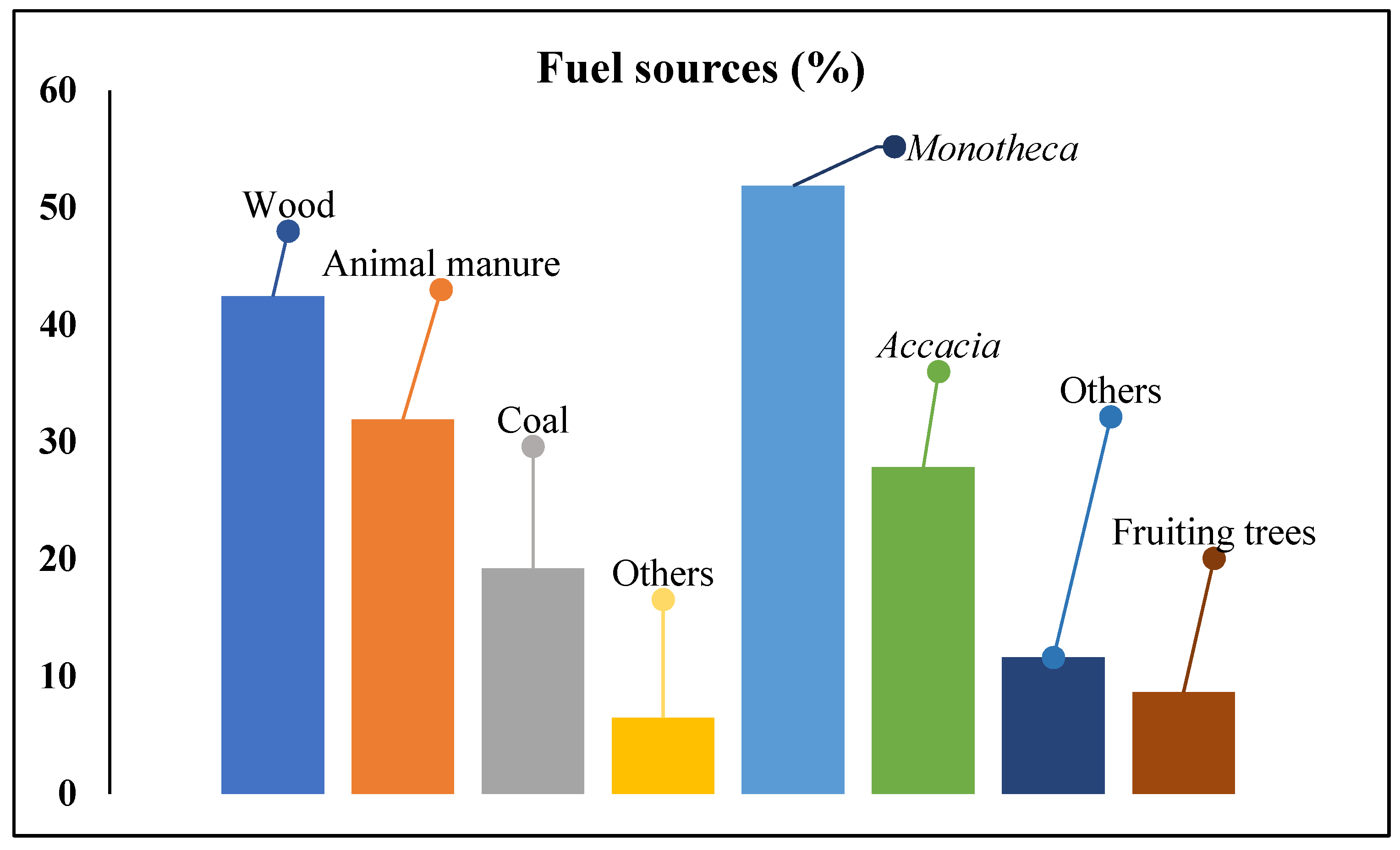 Biology 11 01469 g008 Biology 11 01469 g008