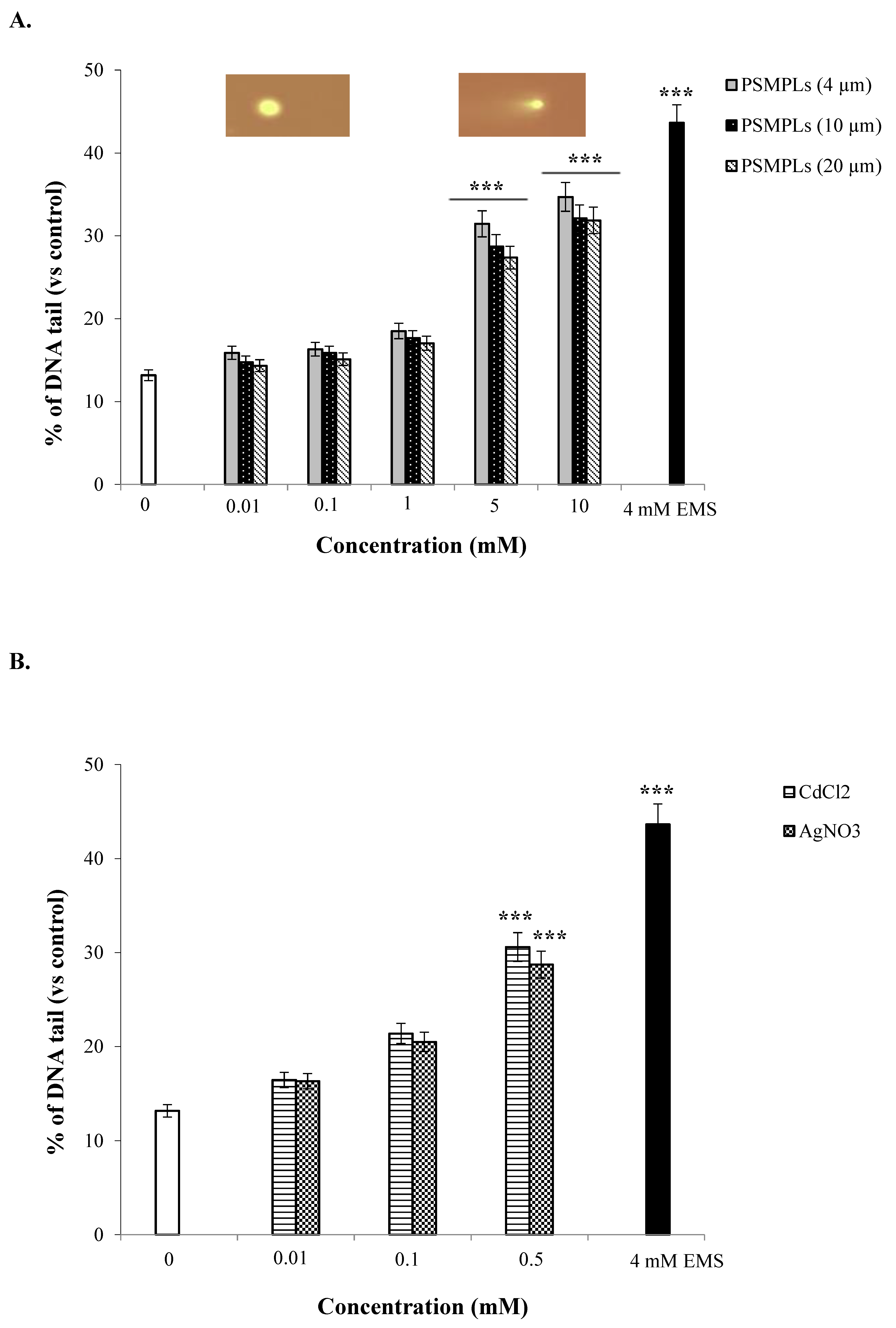 Biology 11 01470 g005a