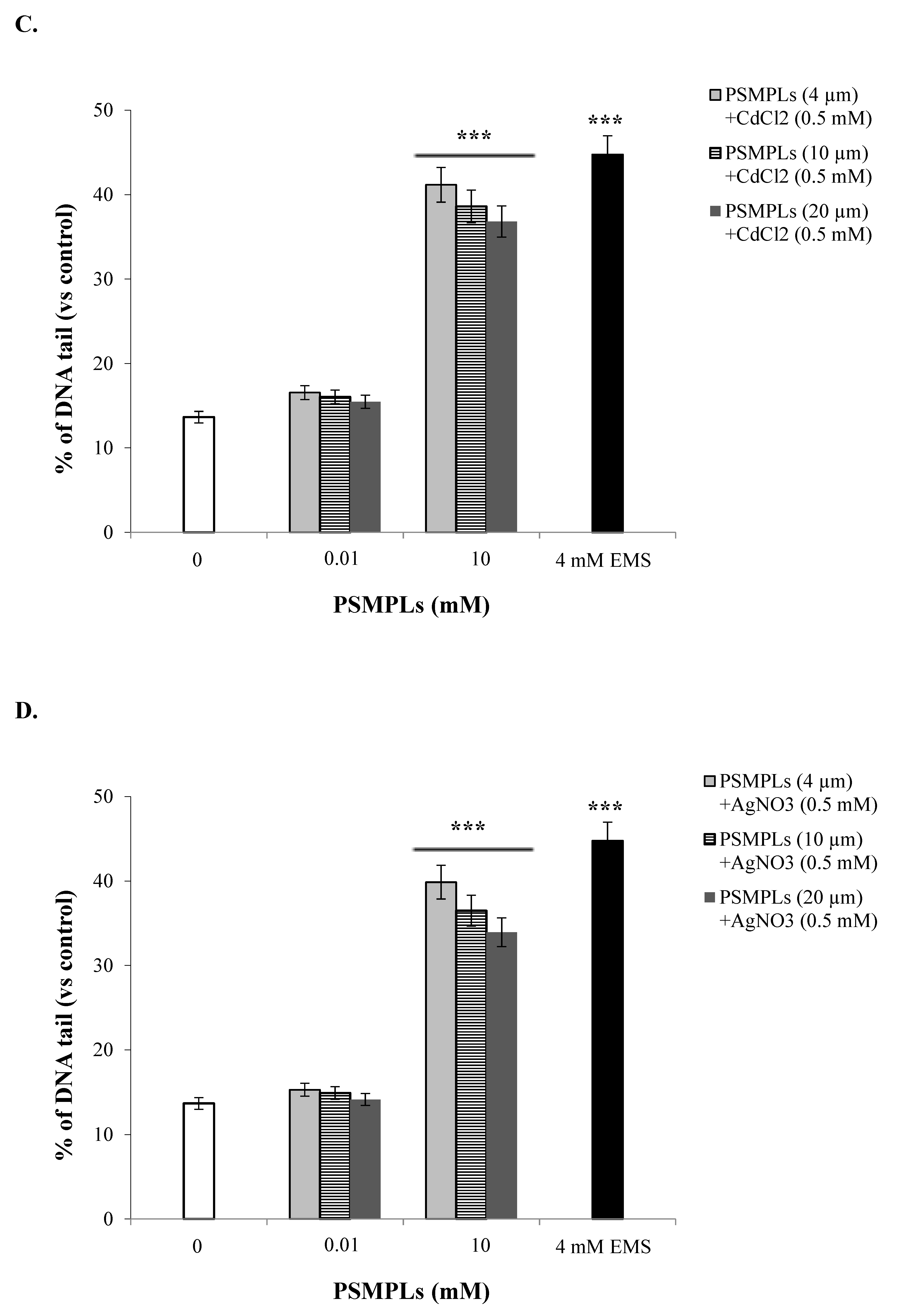 Biology 11 01470 g005b