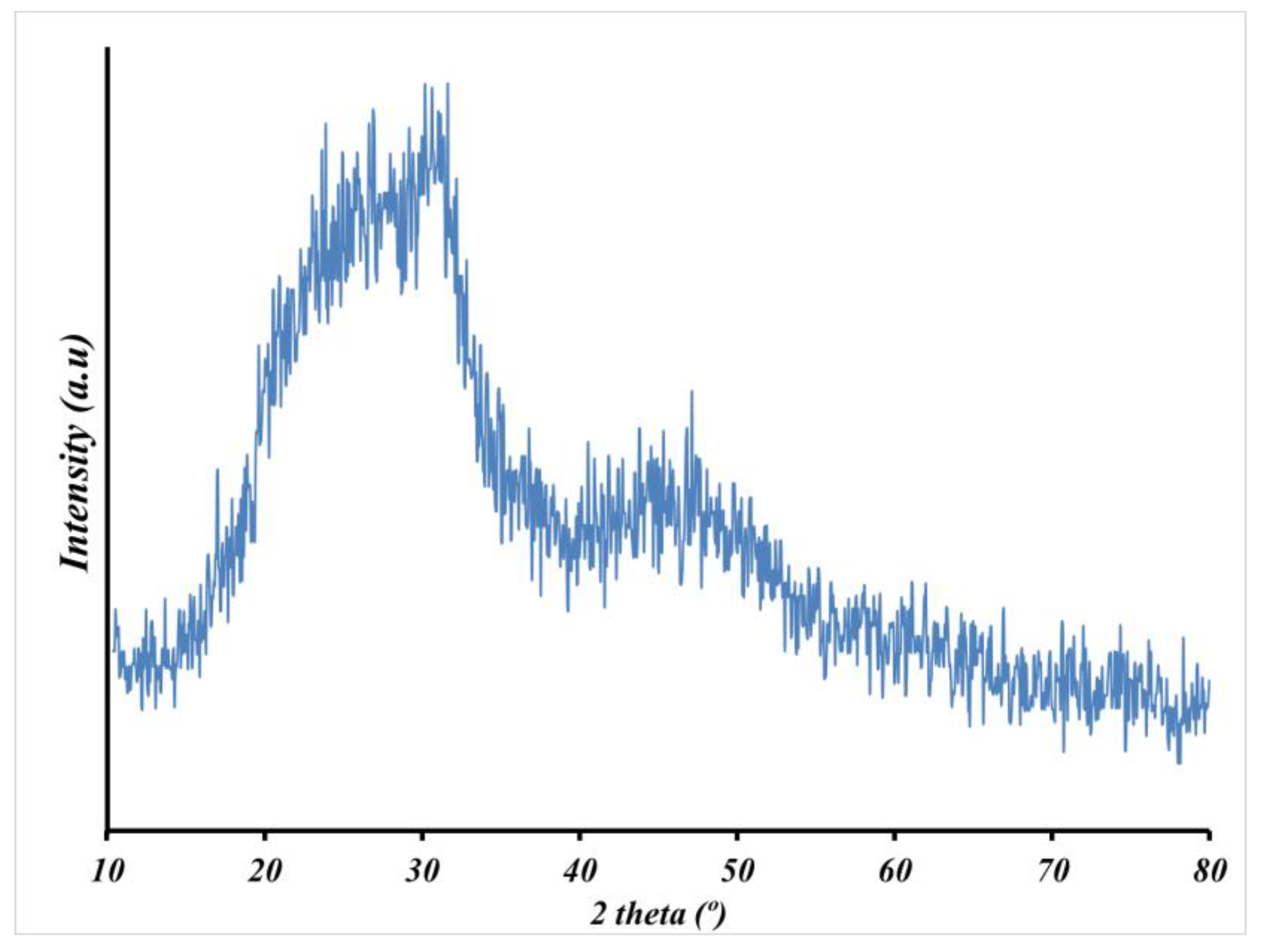Biology 11 01472 g005 Biology 11 01472 g005