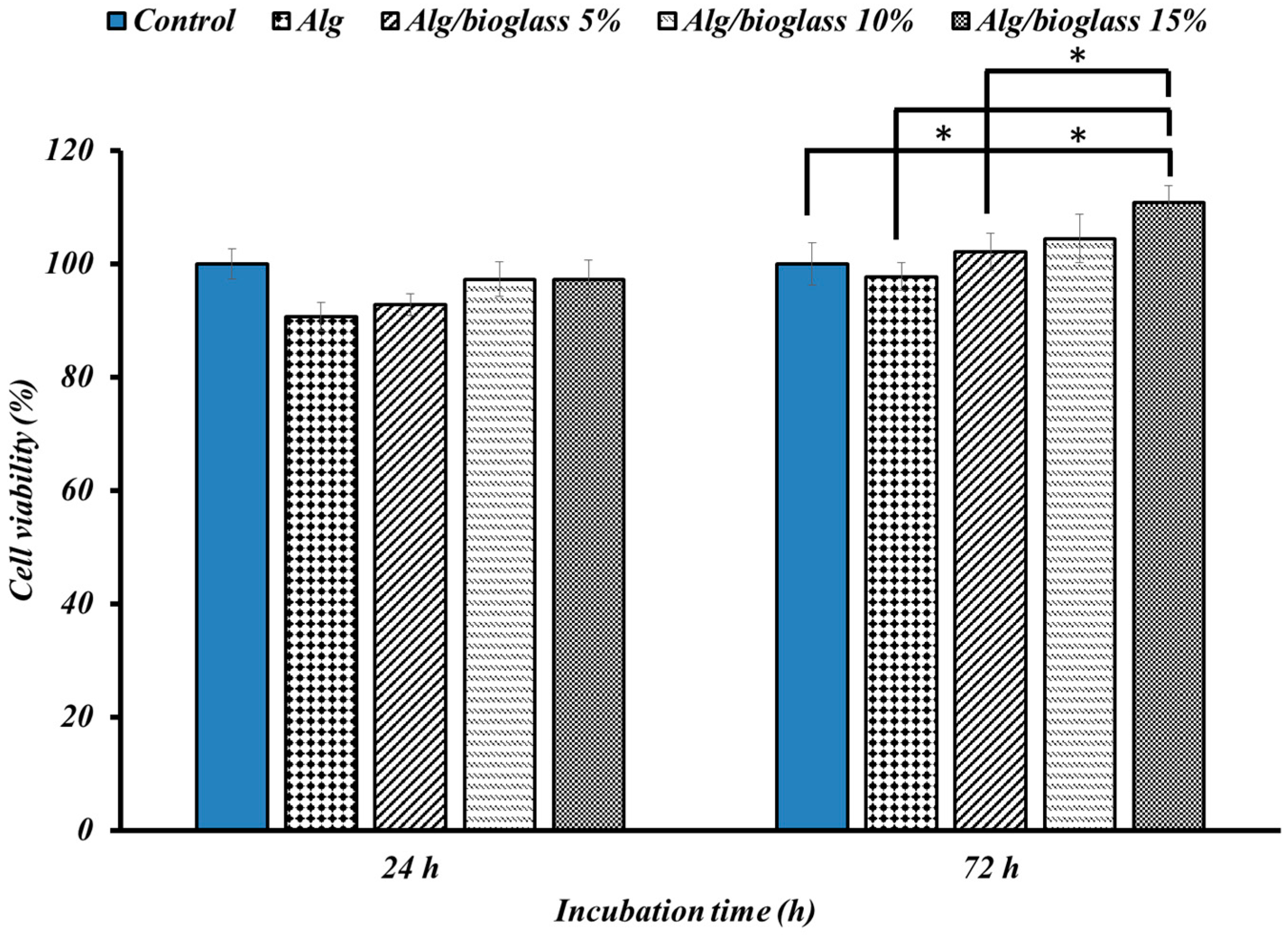 Biology 11 01472 g010 Biology 11 01472 g010