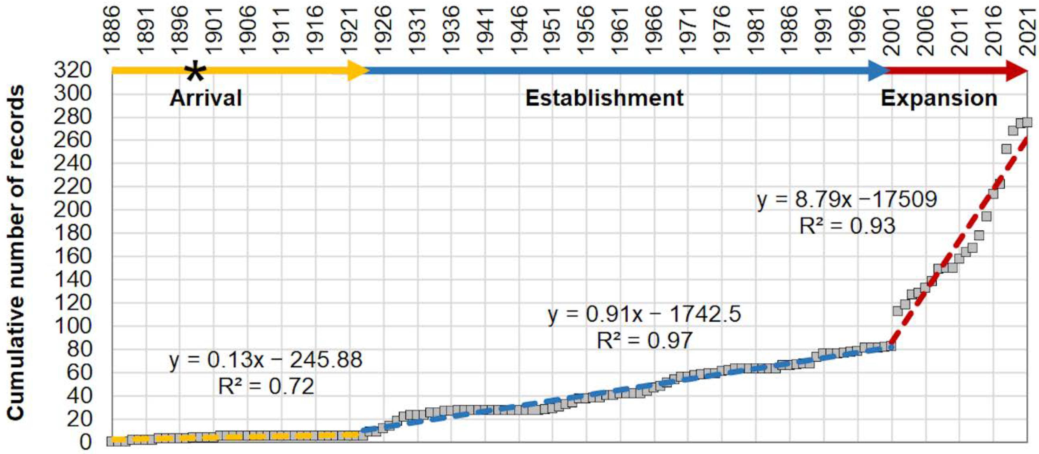 Biology 11 01473 g002 Biology 11 01473 g002