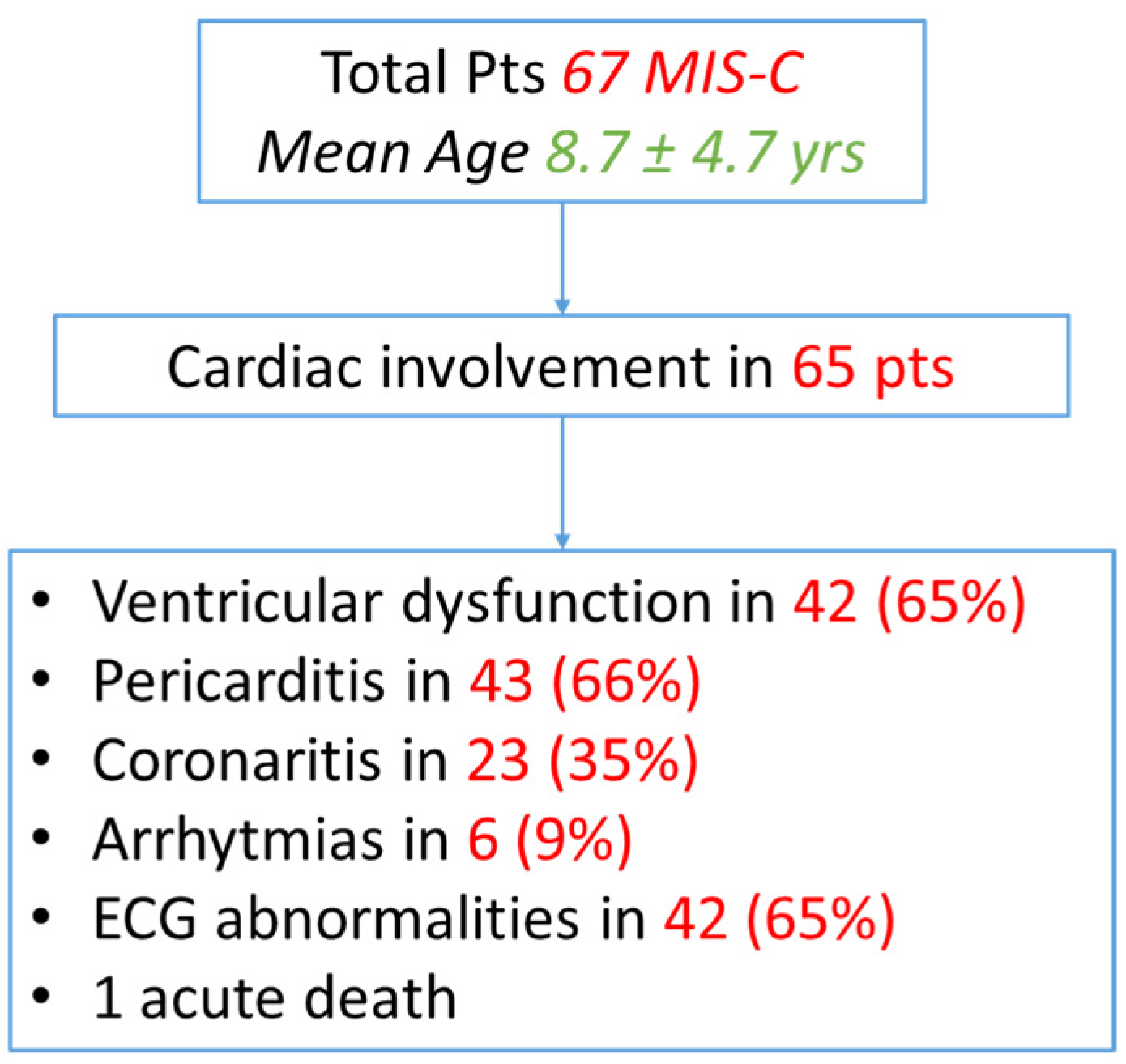 Biology 11 01474 g001