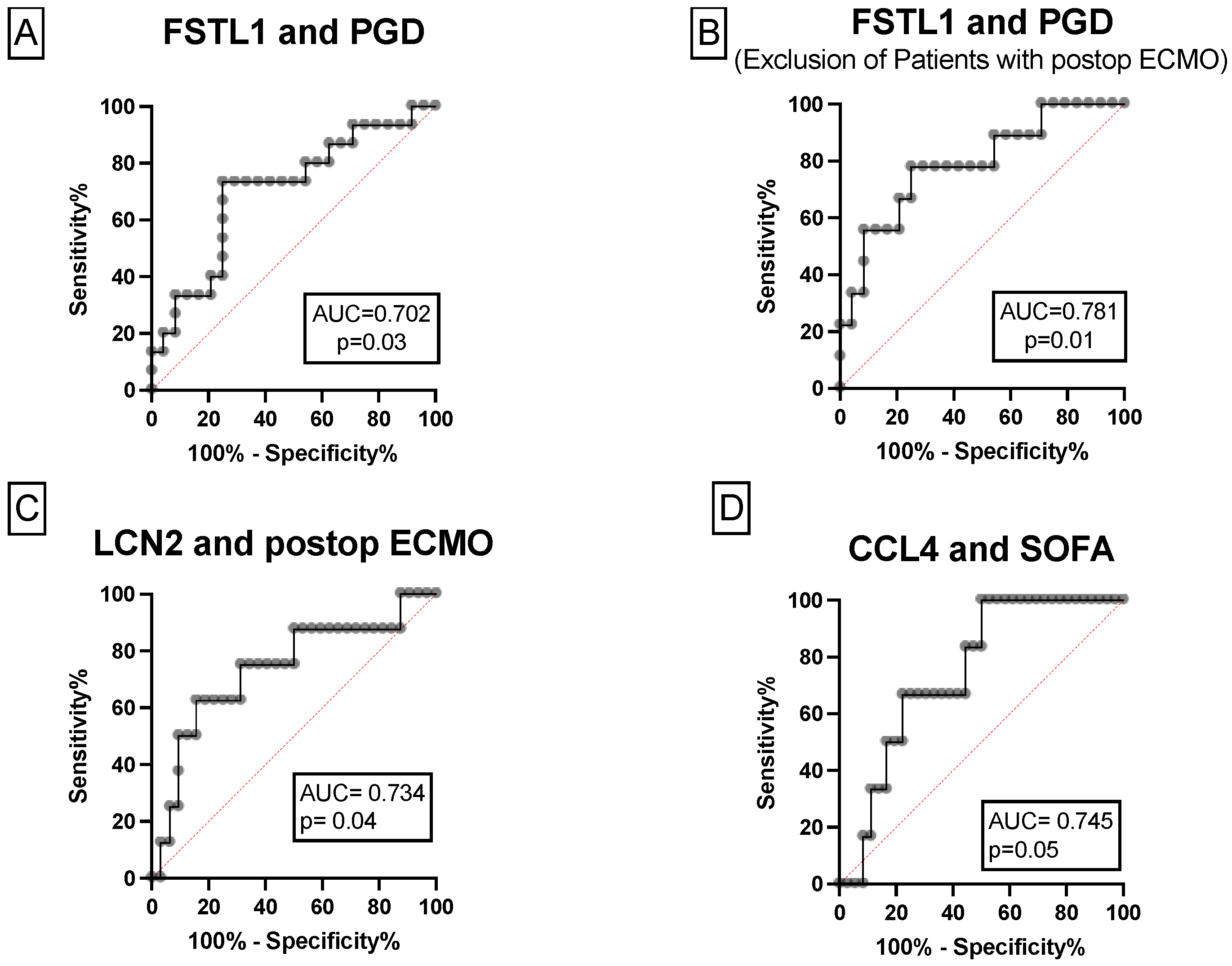 Biology 11 01475 g003 Biology 11 01475 g003