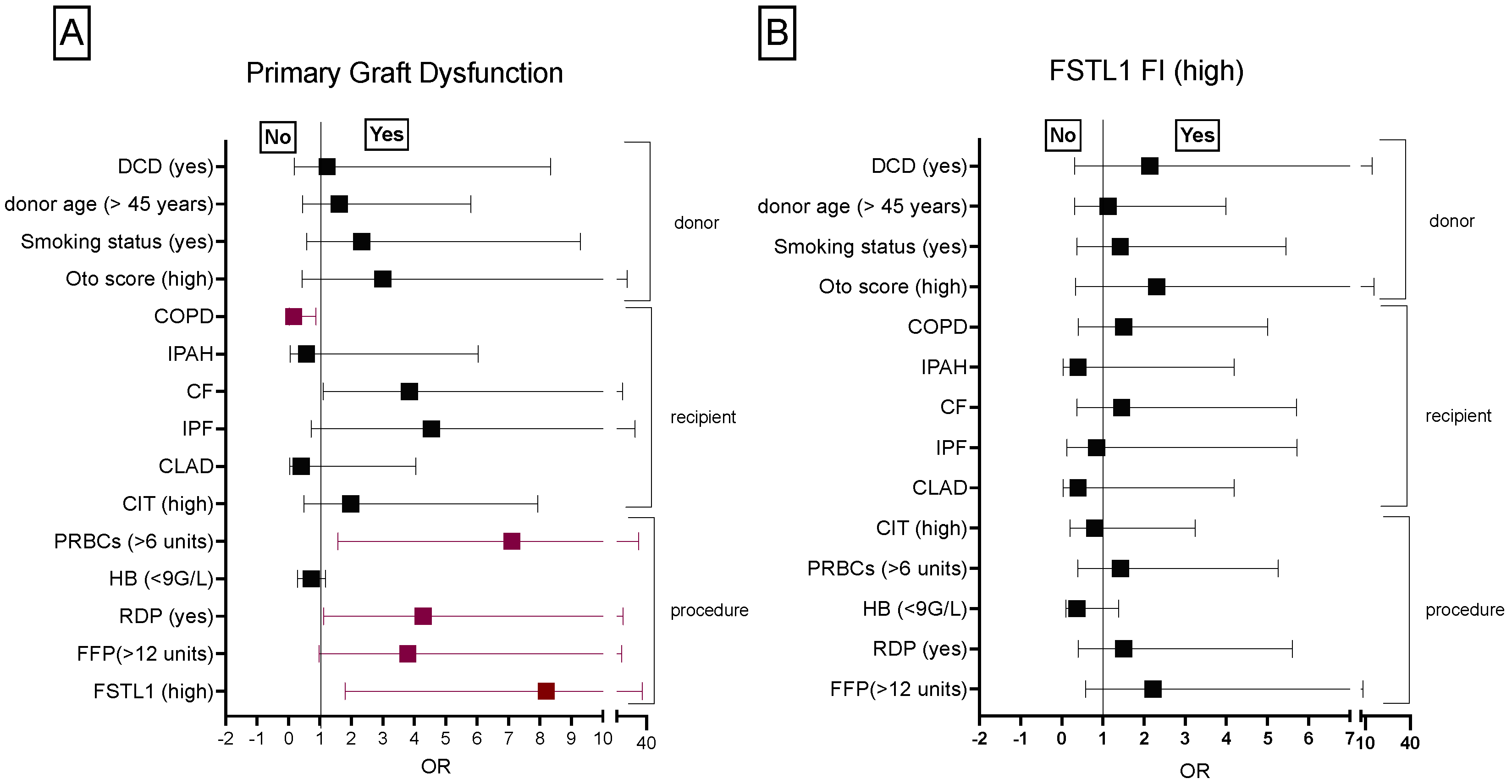 Biology 11 01475 g004 Biology 11 01475 g004