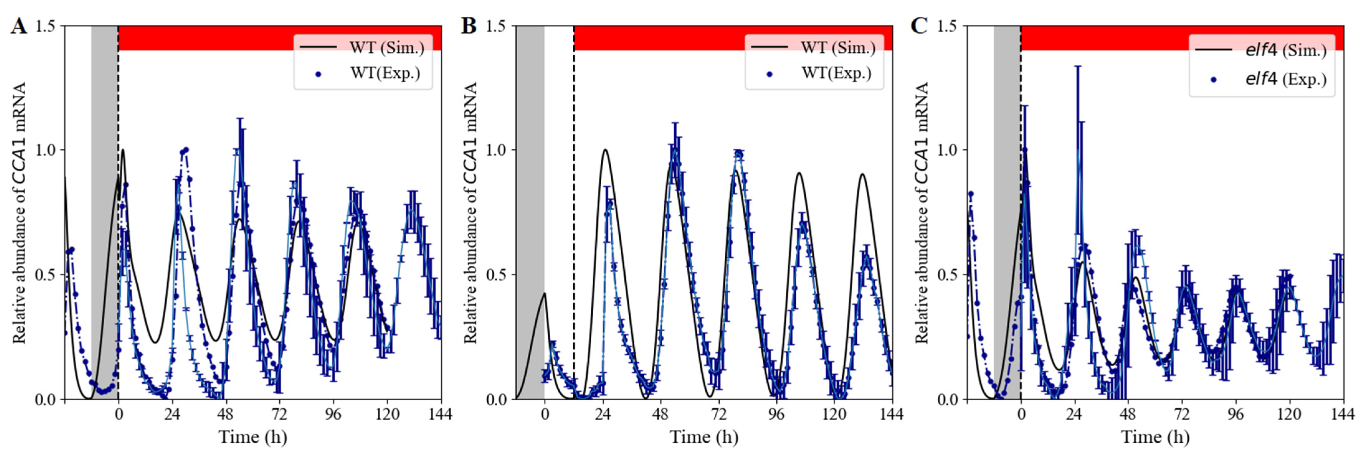 Biology 11 01479 g002 Biology 11 01479 g002