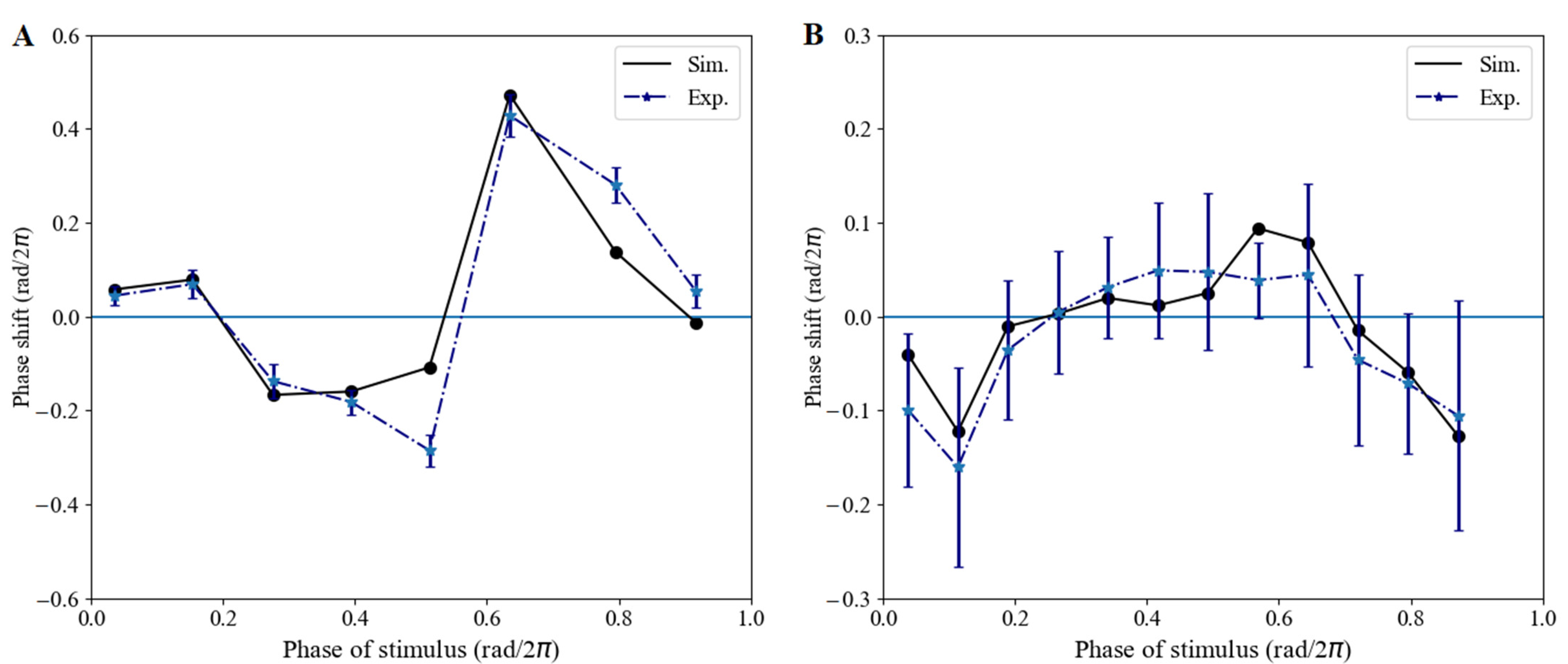 Biology 11 01479 g003 Biology 11 01479 g003