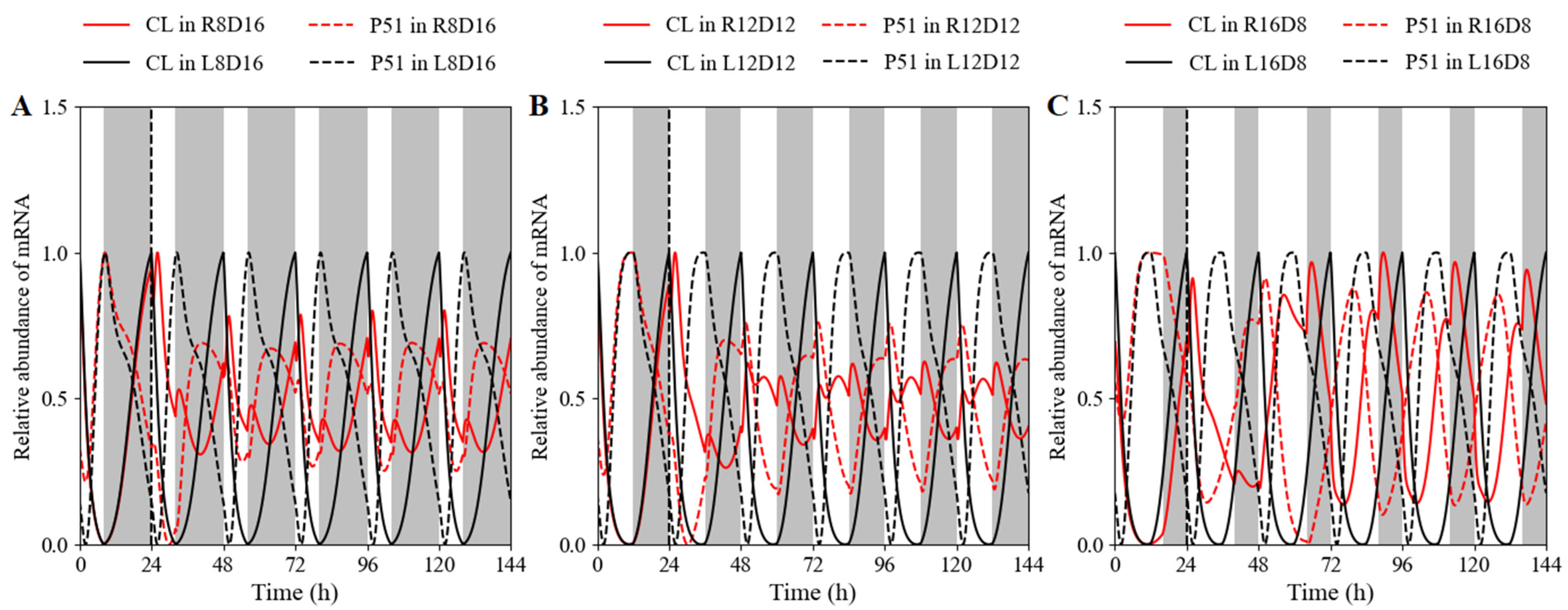 Biology 11 01479 g006 Biology 11 01479 g006