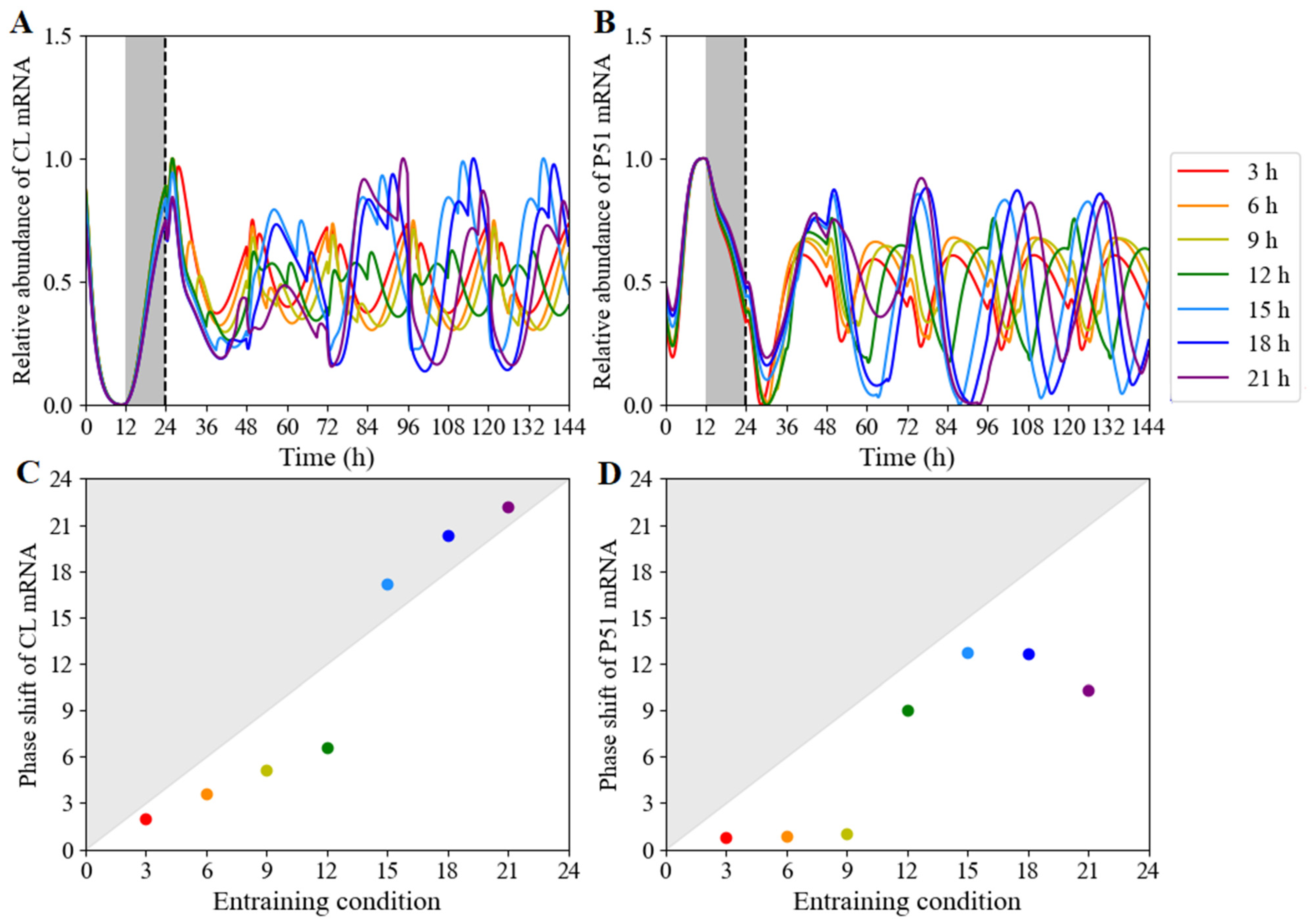 Biology 11 01479 g008 Biology 11 01479 g008