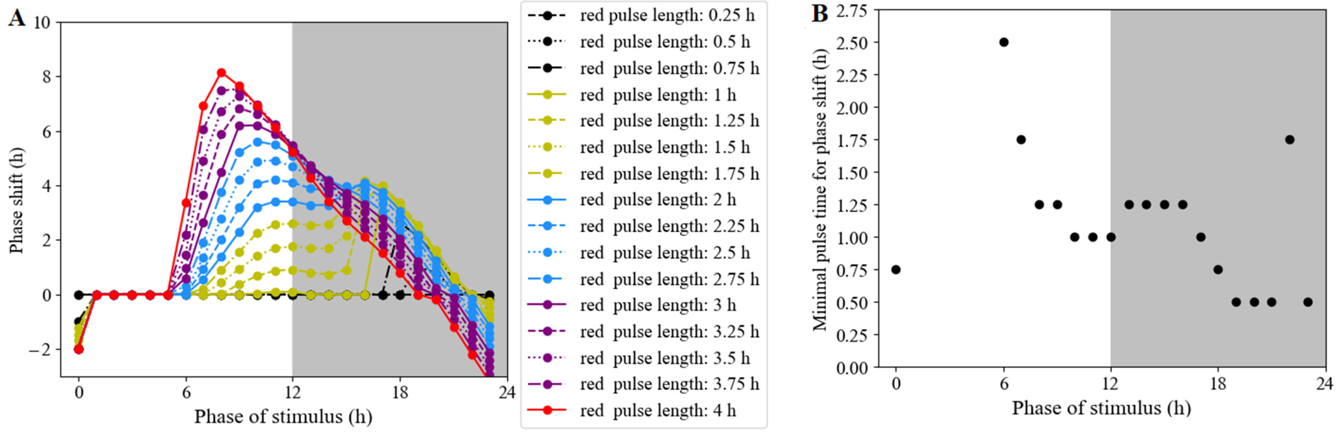 Biology 11 01479 g010 Biology 11 01479 g010