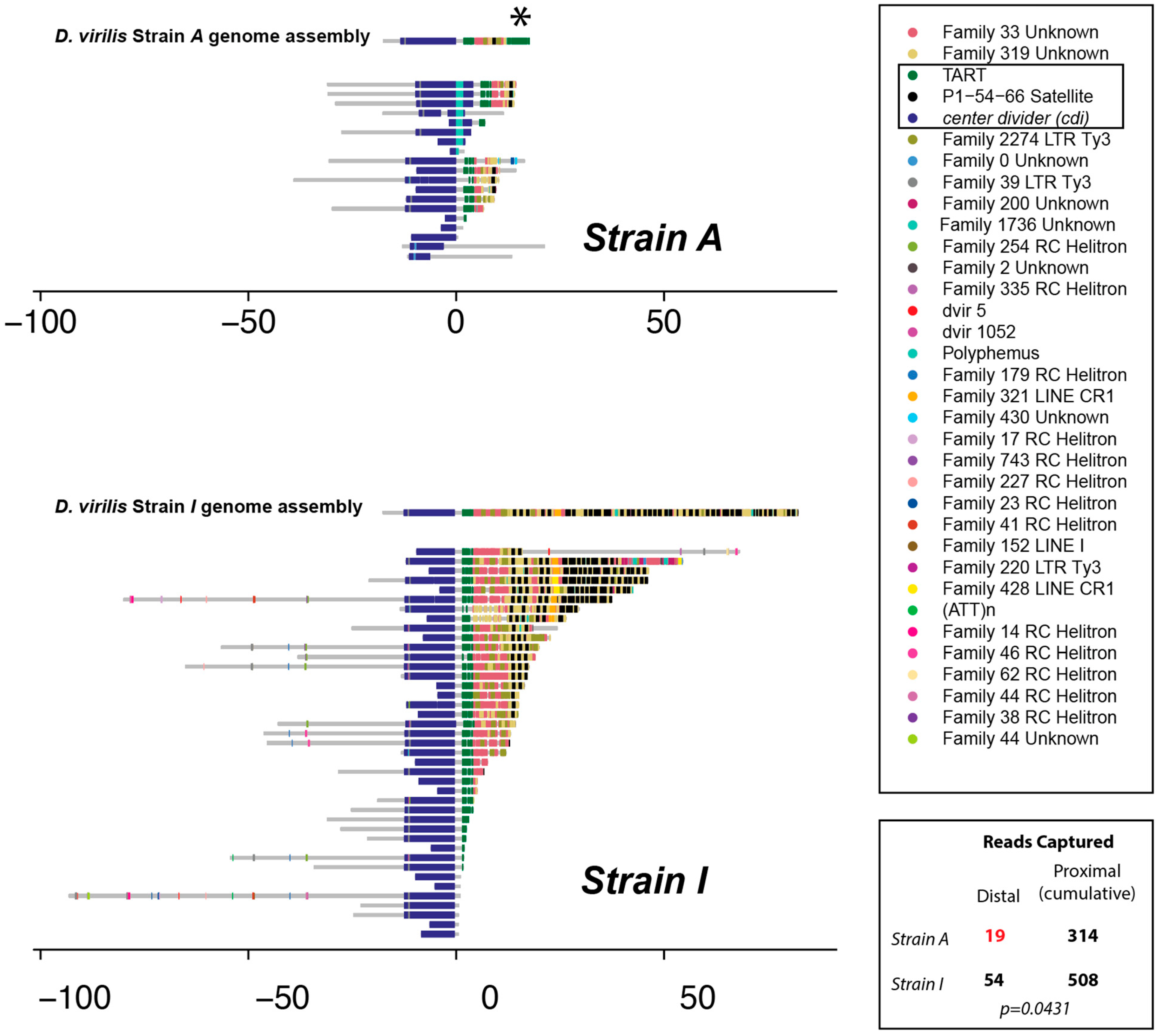 Biology 11 01480 g002 Biology 11 01480 g002